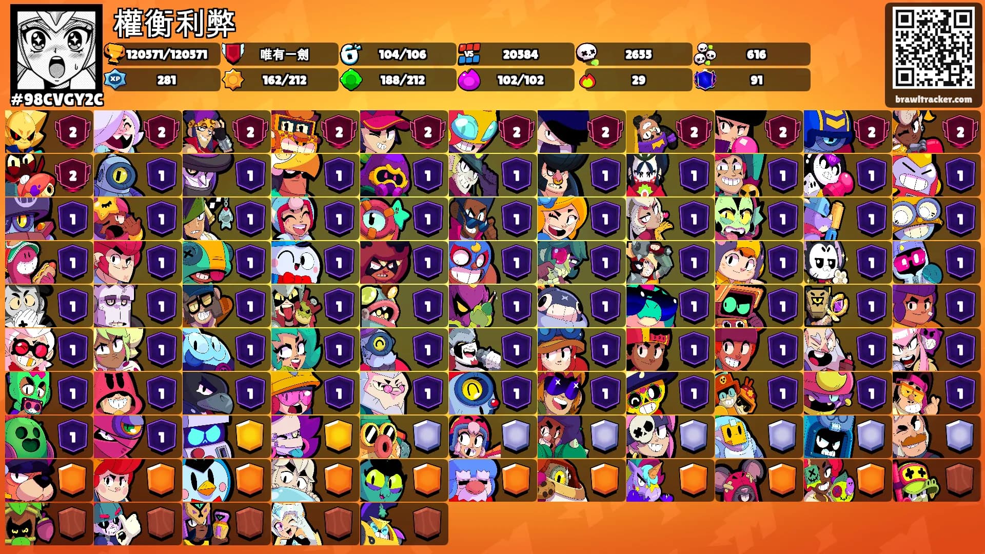 權衡利弊's Ranks