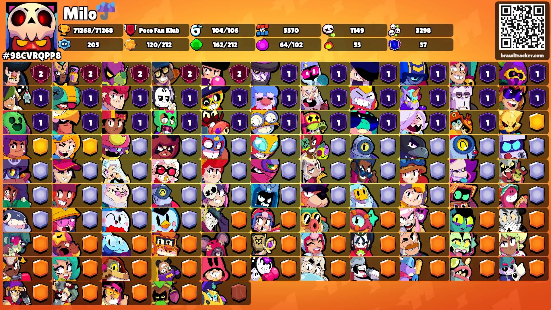 Milo☔'s Ranks