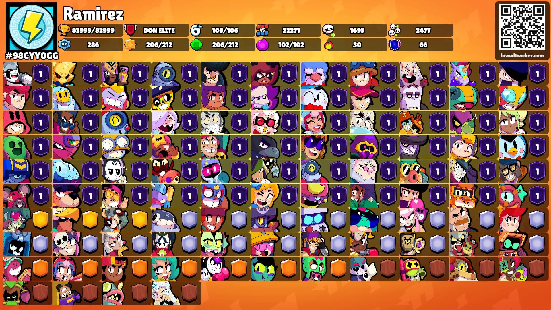 Ramirez's Ranks