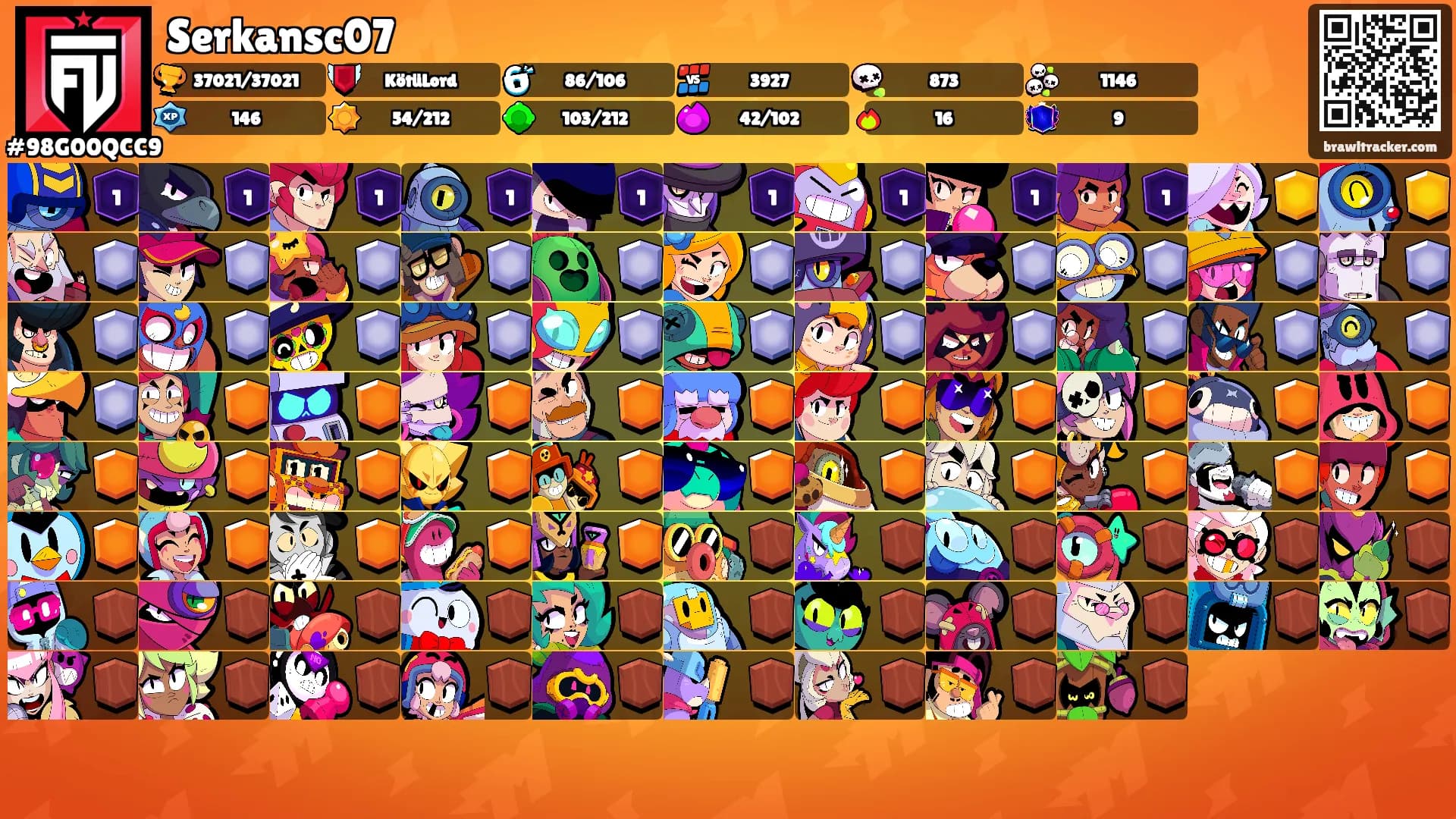 Serkansc07's Ranks