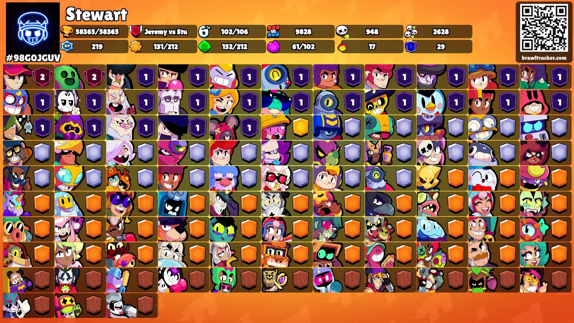 Stewart's Ranks