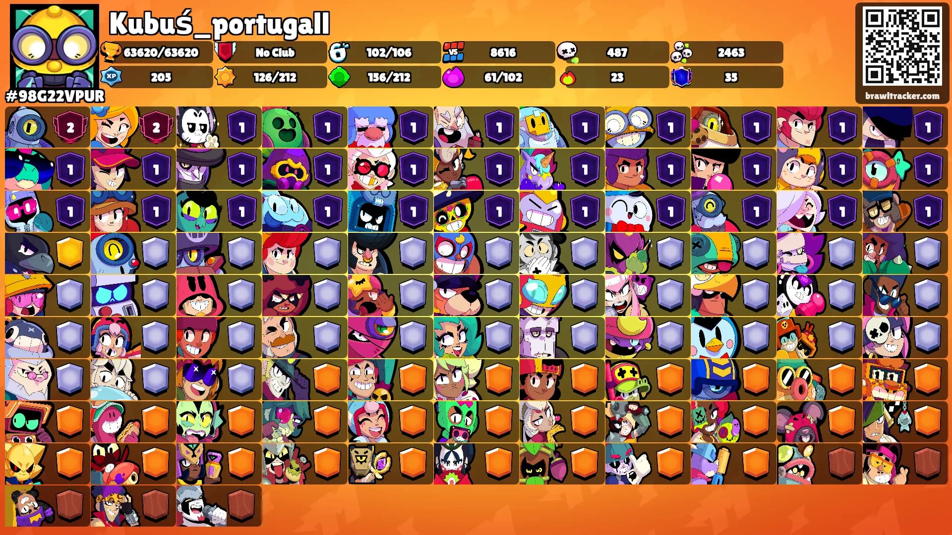 Kubuś_portugall's Ranks