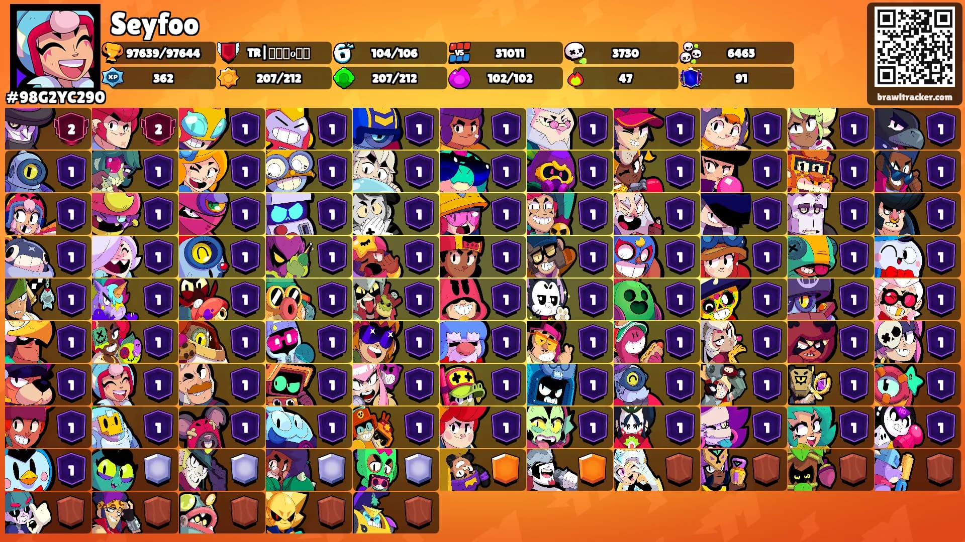 Seyfoo's Ranks