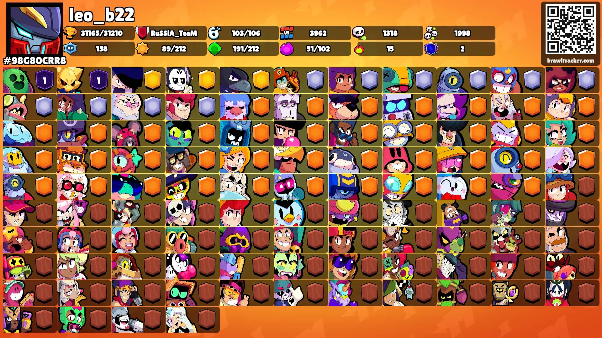 leo_b22's Ranks