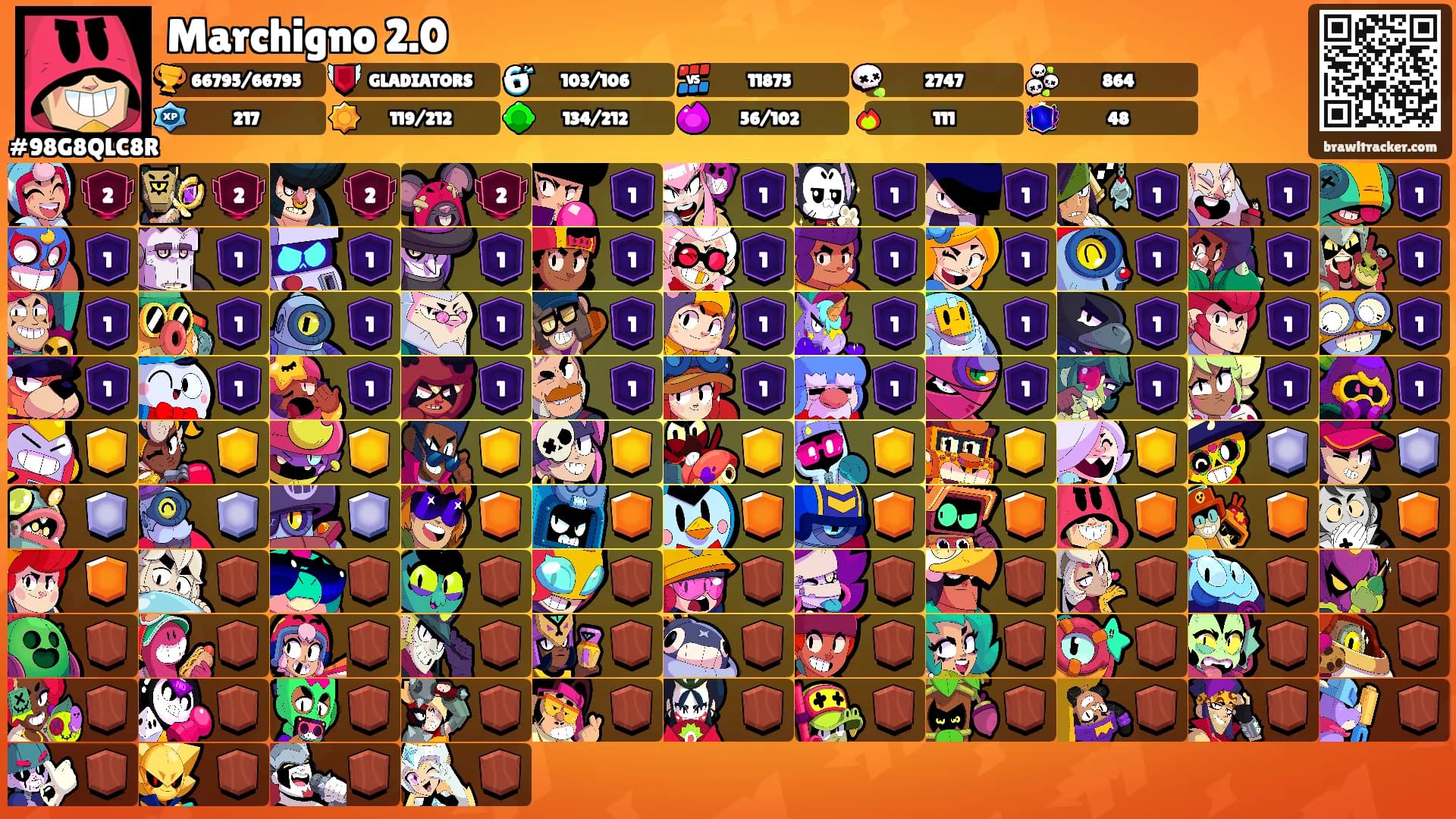 Marchigno 2.0's Ranks