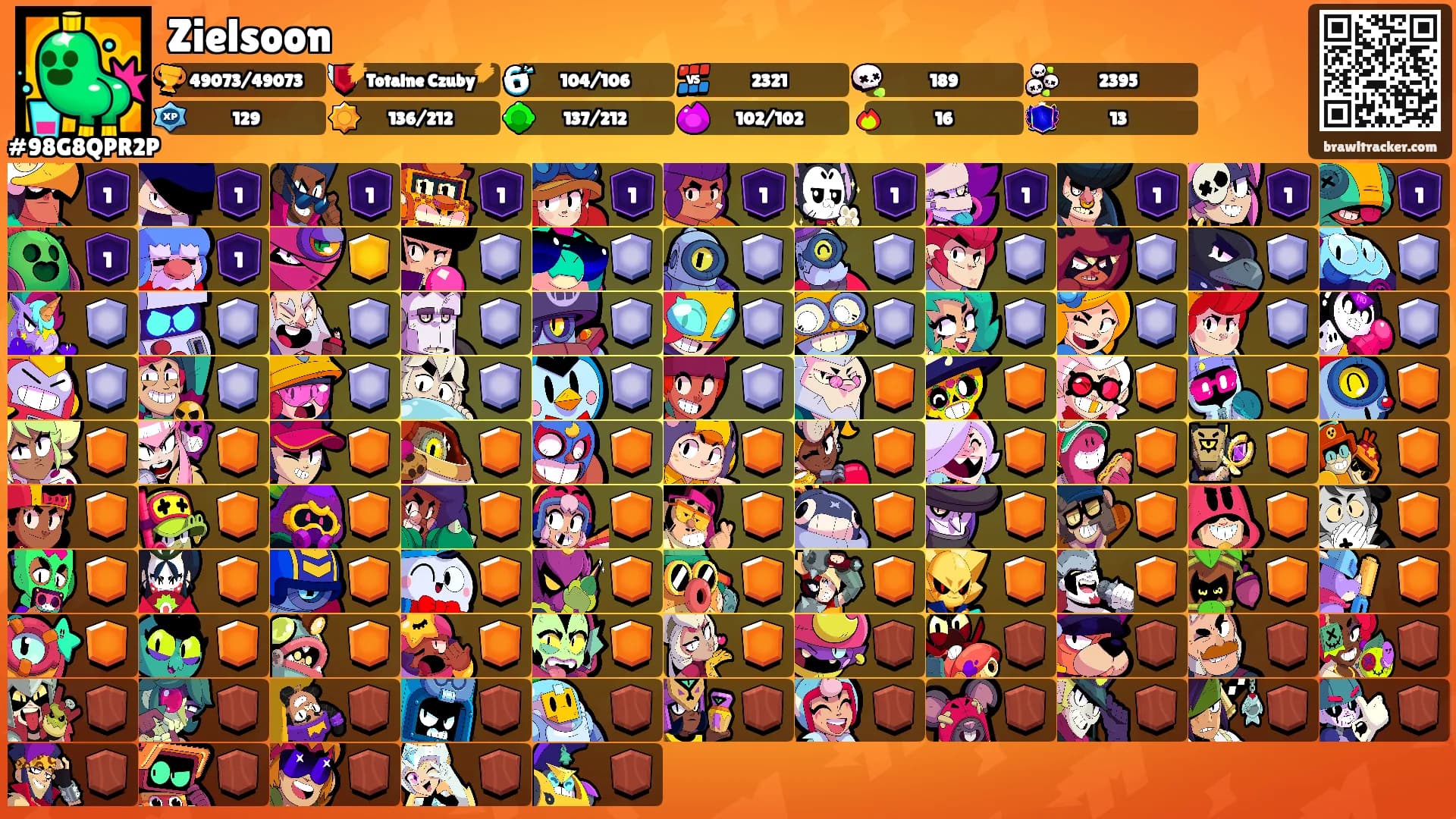 Zielsoon's Ranks