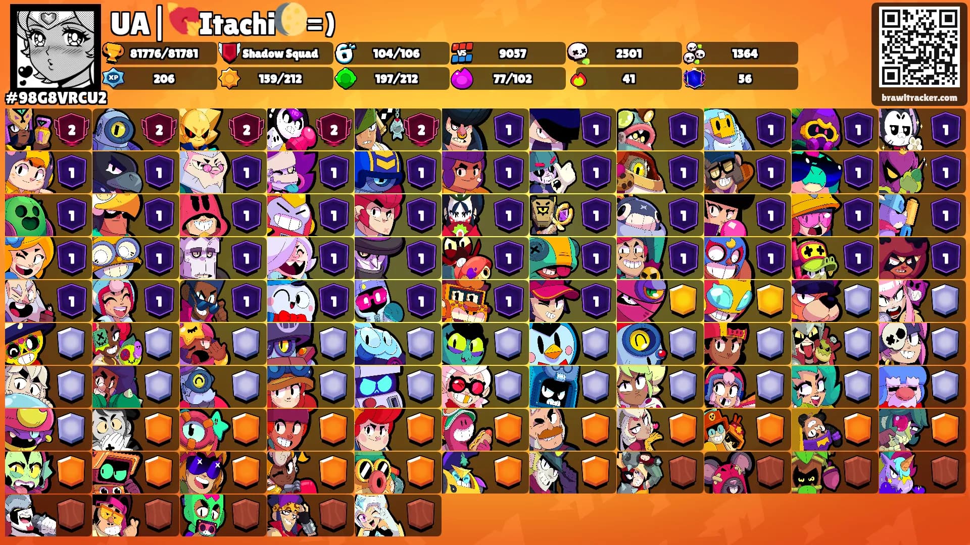 UA|💘Itachi🌔=)'s Ranks
