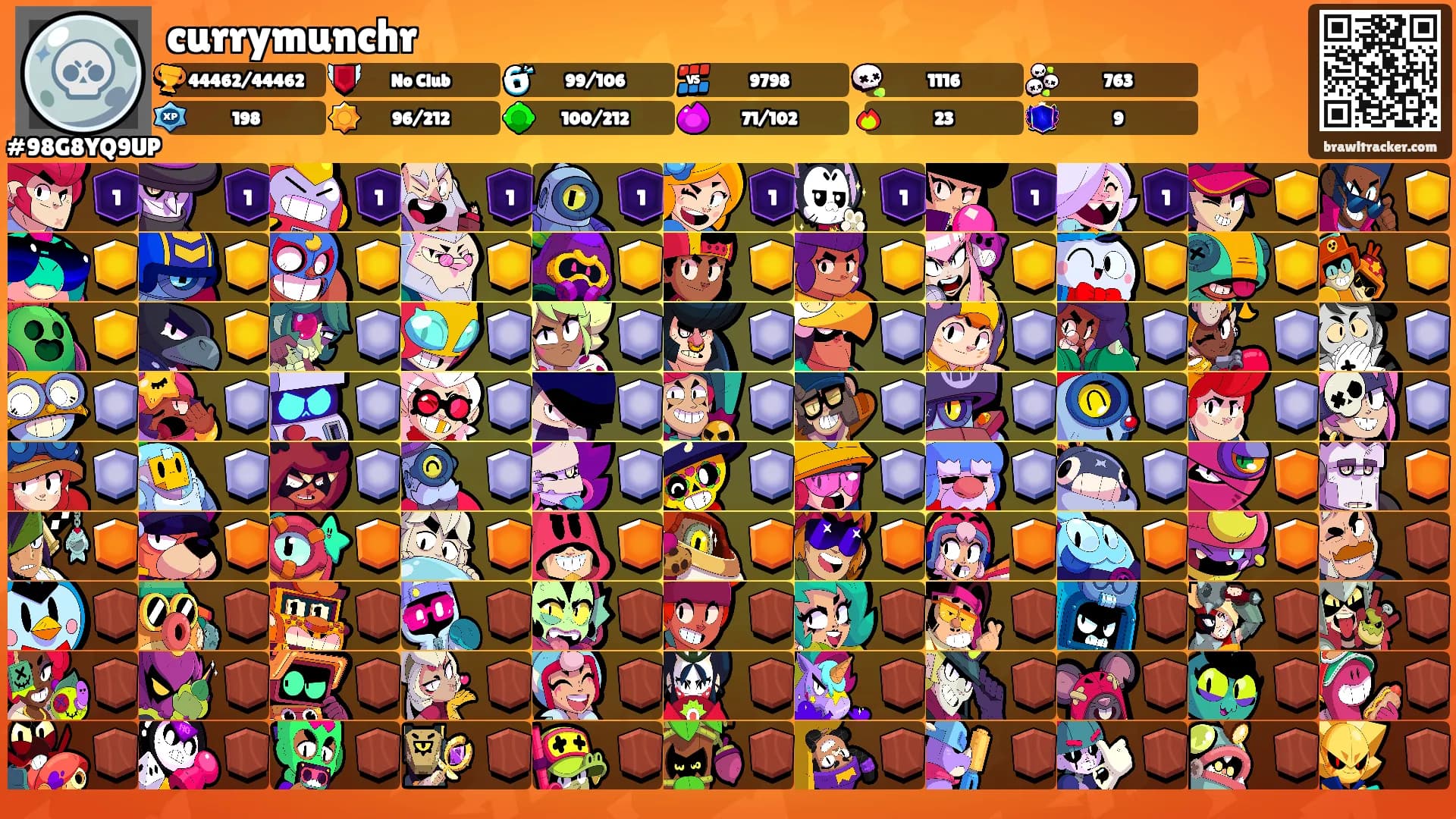 currymunchr's Ranks