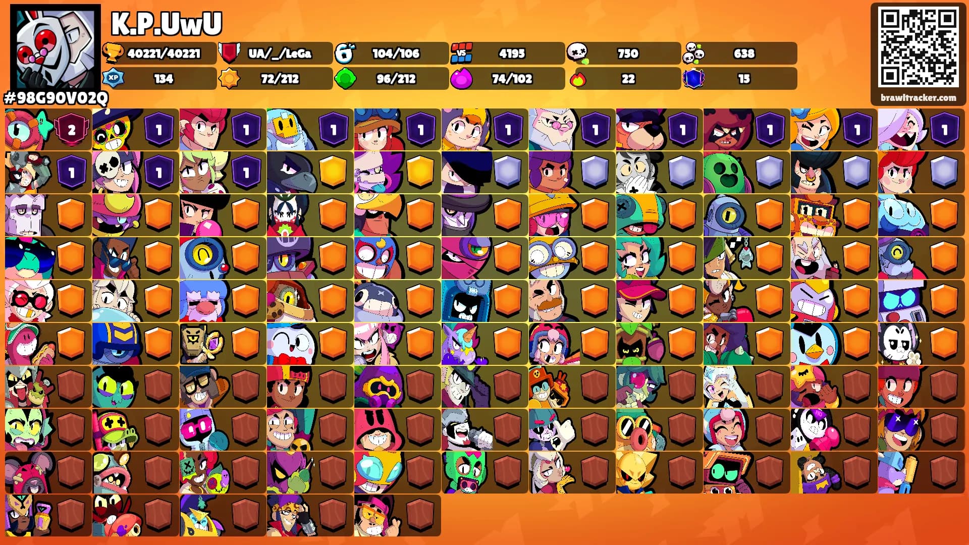 K.P.UwU's Ranks