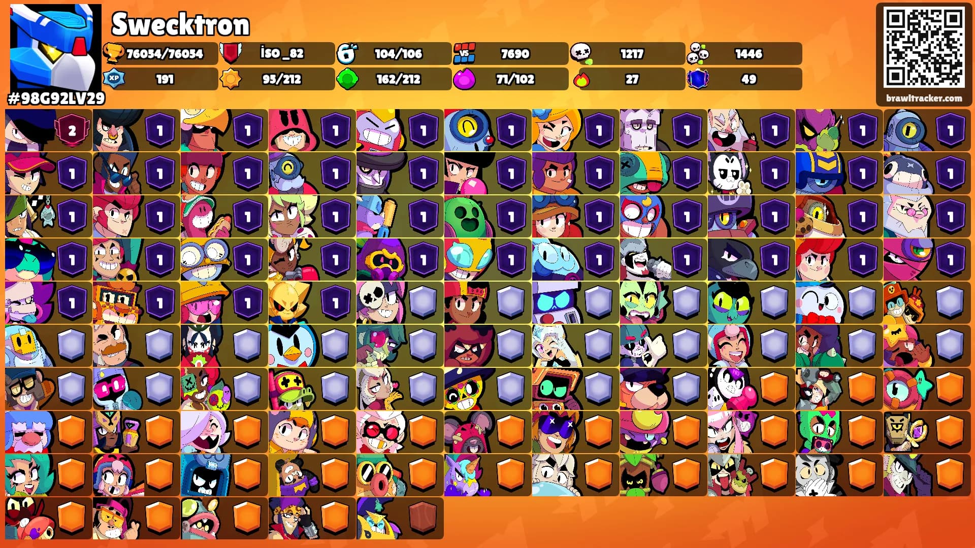 Swecktron's Ranks