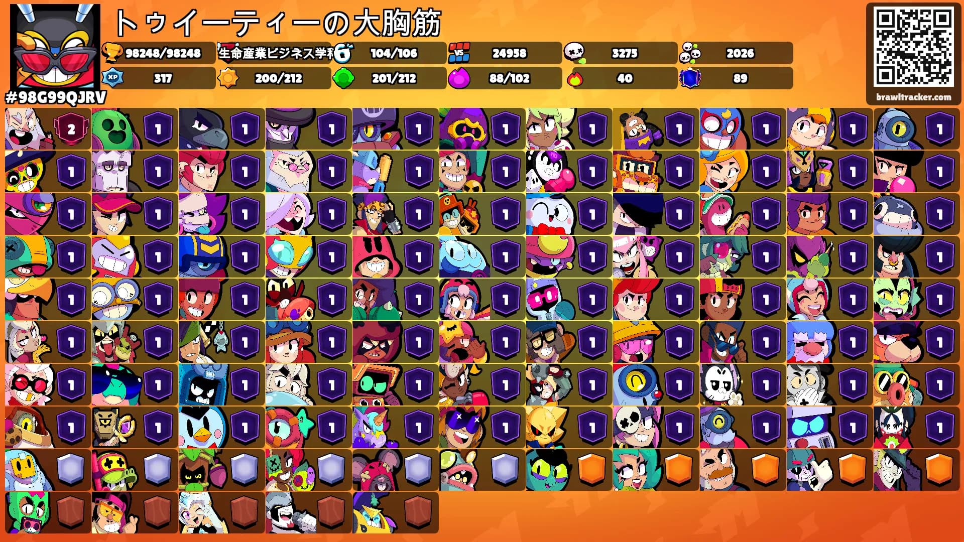 トゥイーティーの大胸筋's Ranks