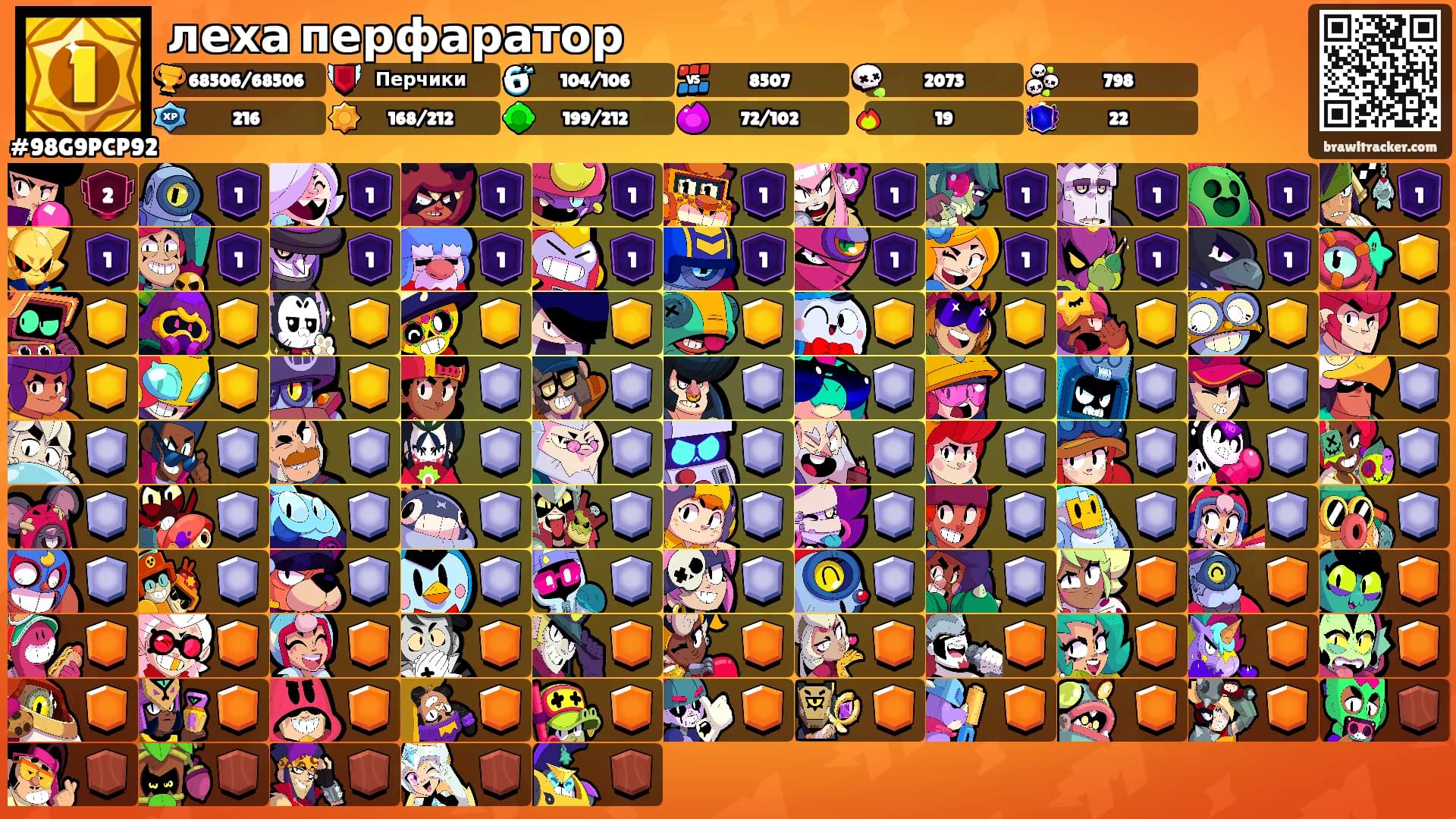 леха перфаратор's Ranks