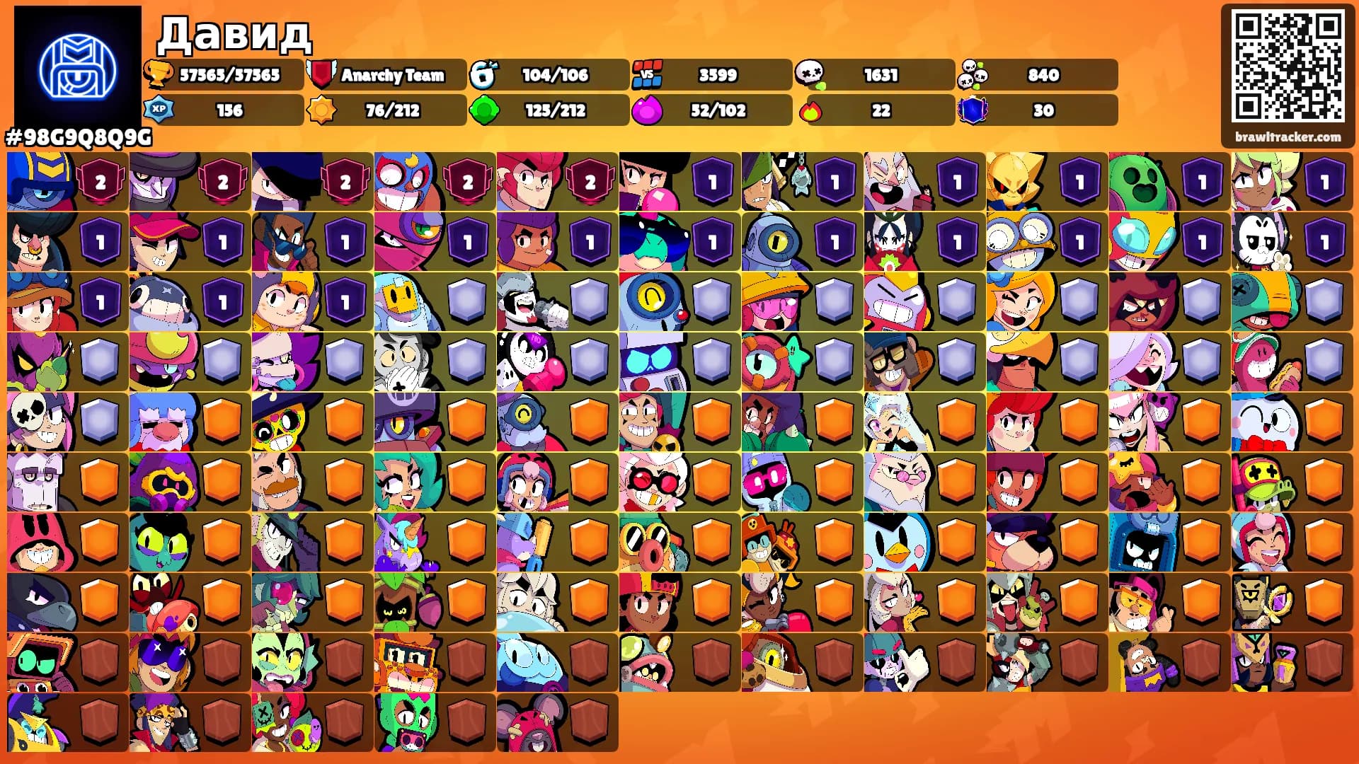 Давид's Ranks
