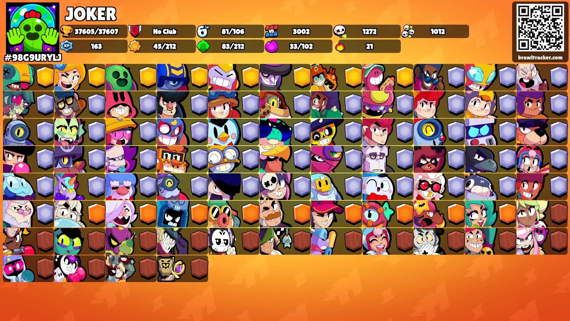 JOKER's Ranks