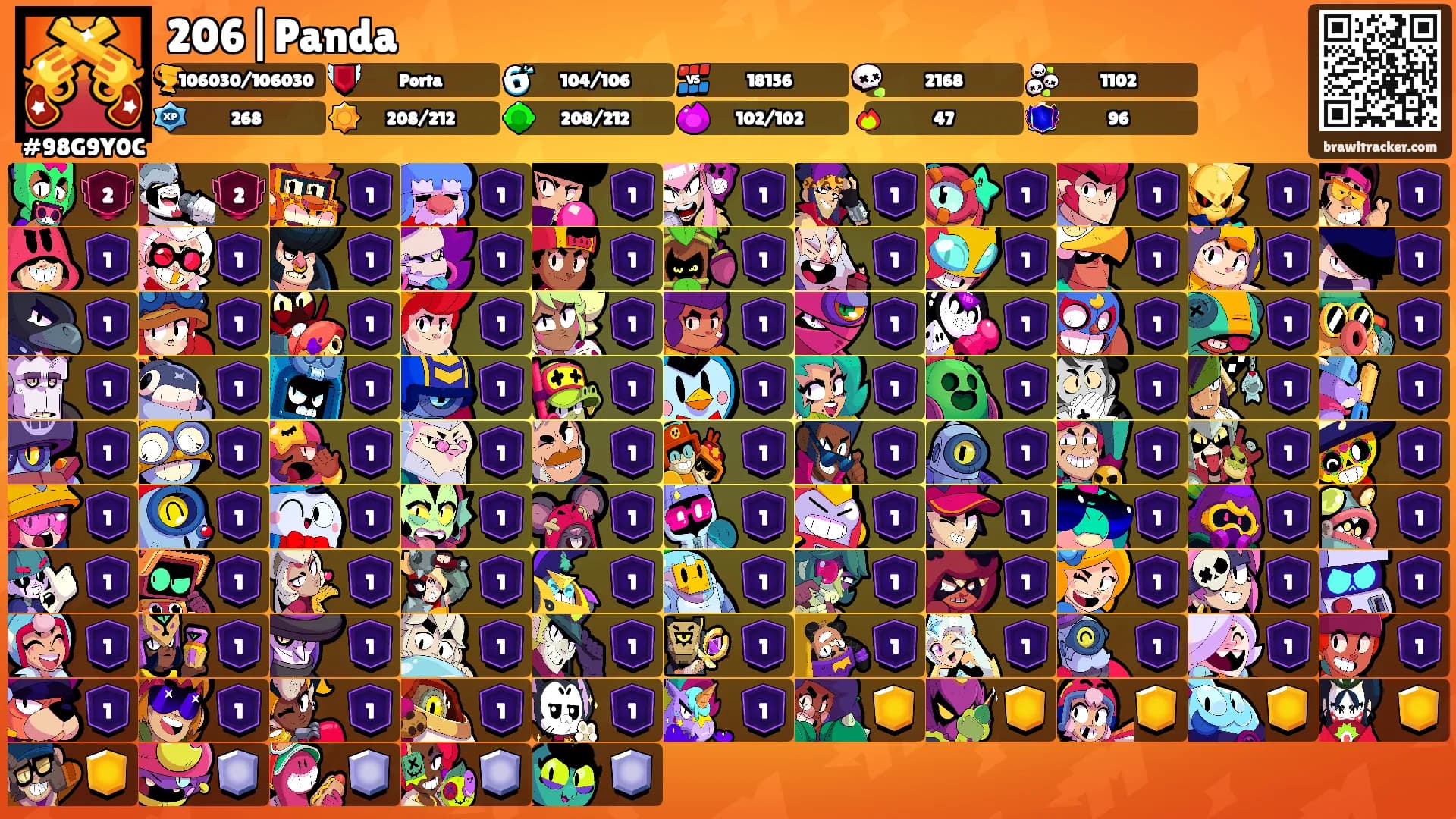 206|Panda's Ranks