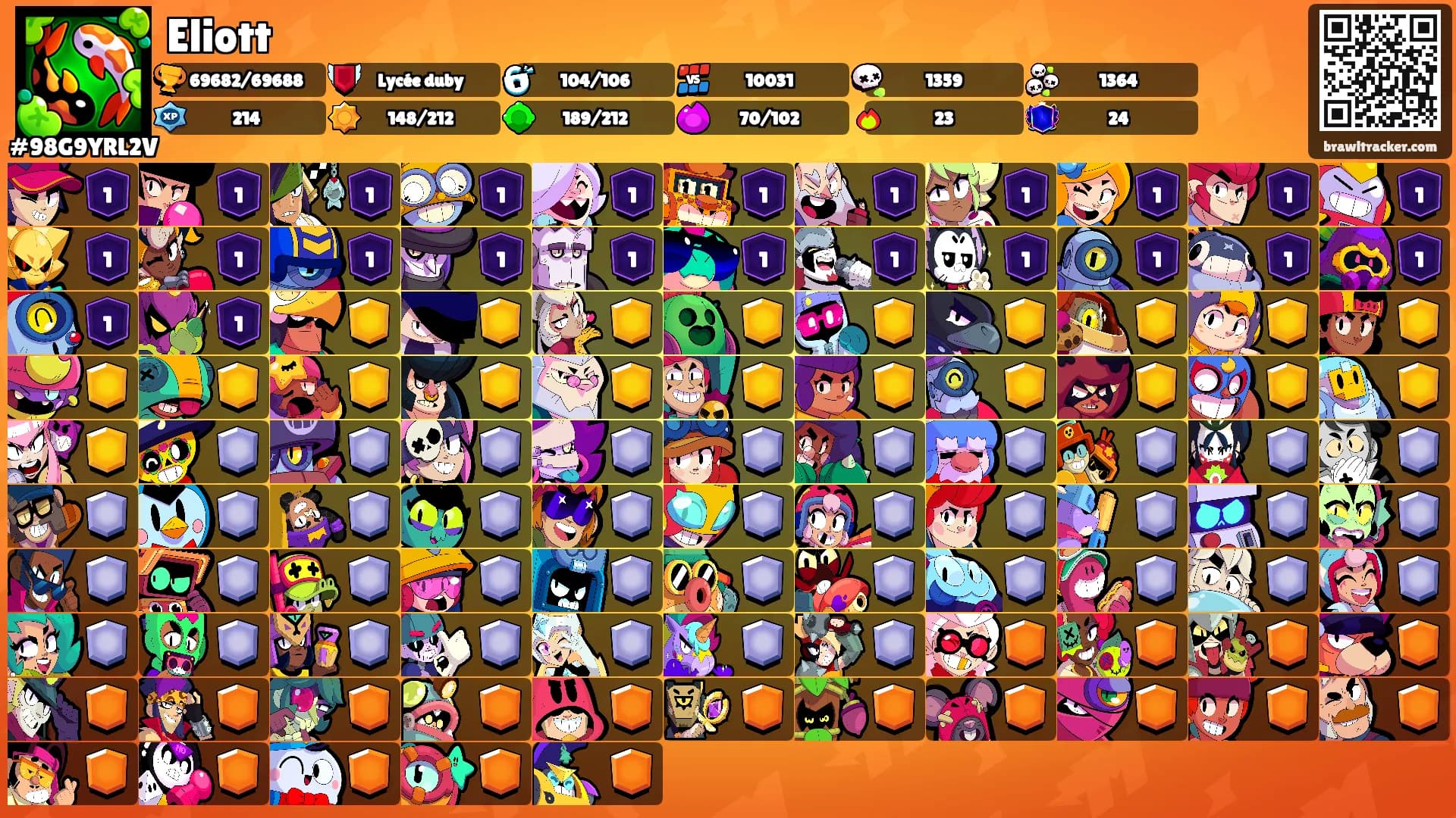 Eliott's Ranks