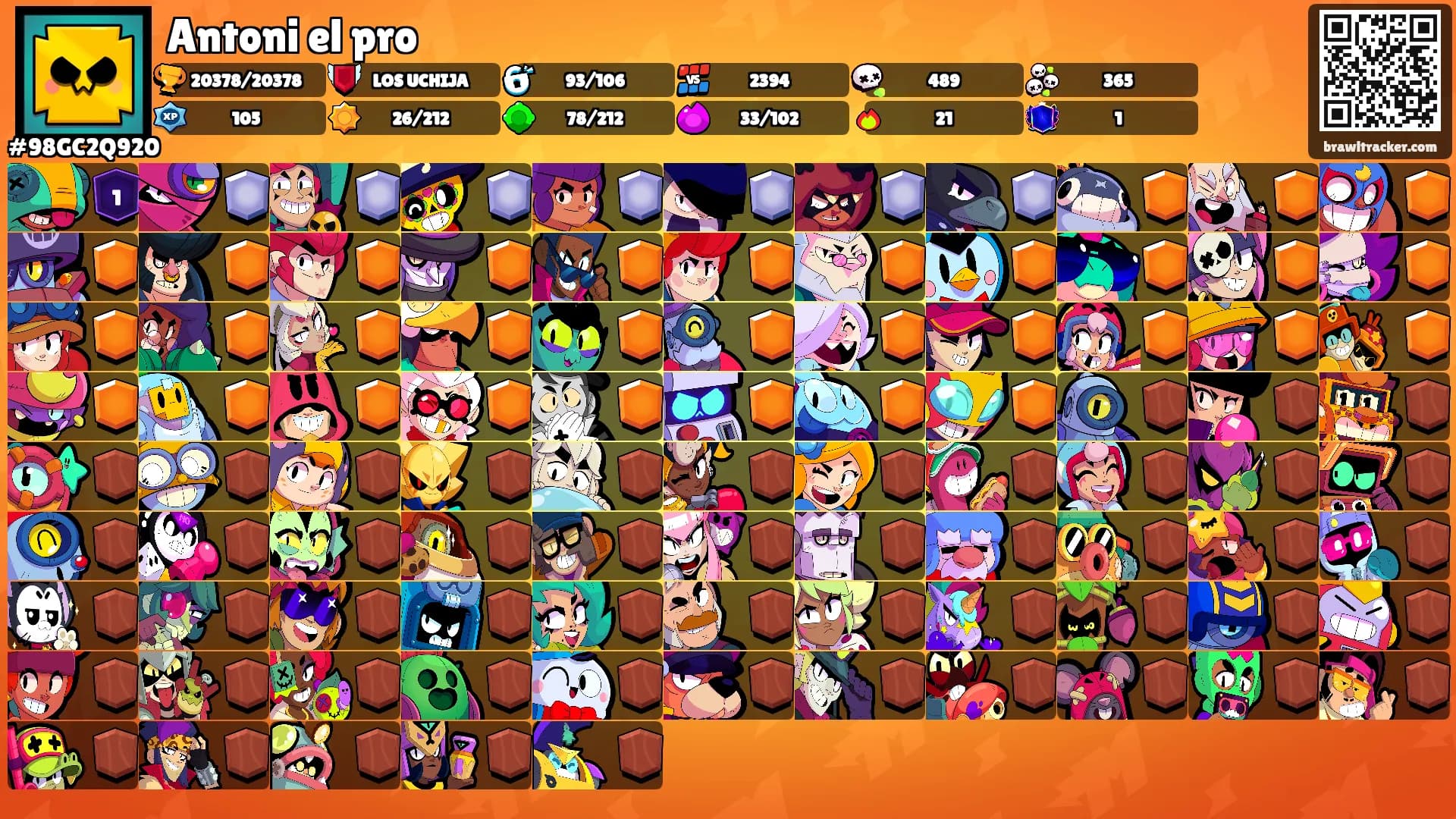 Antoni el pro's Ranks