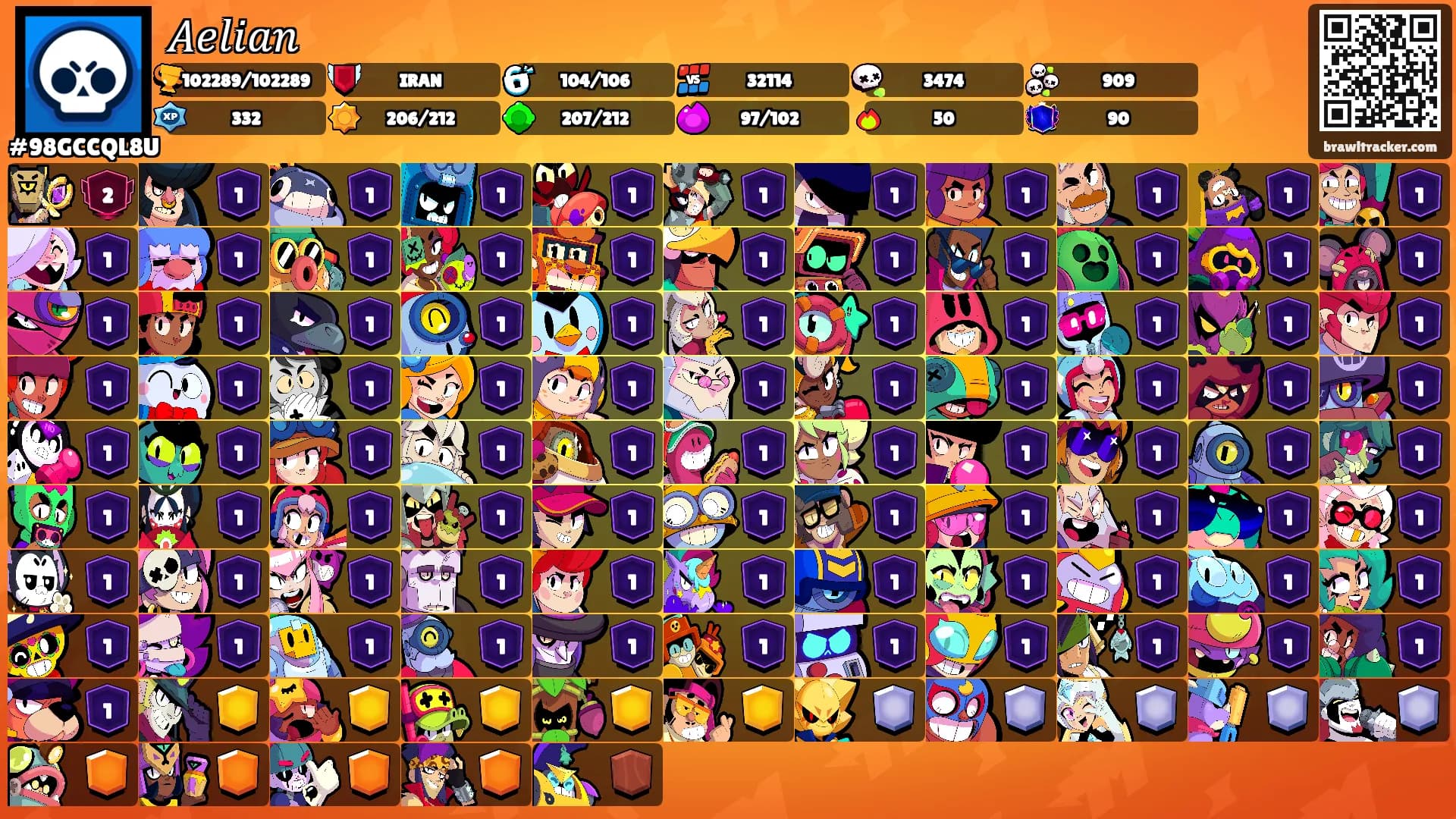 𝐴𝑒𝑙𝑖𝑎𝑛's Ranks