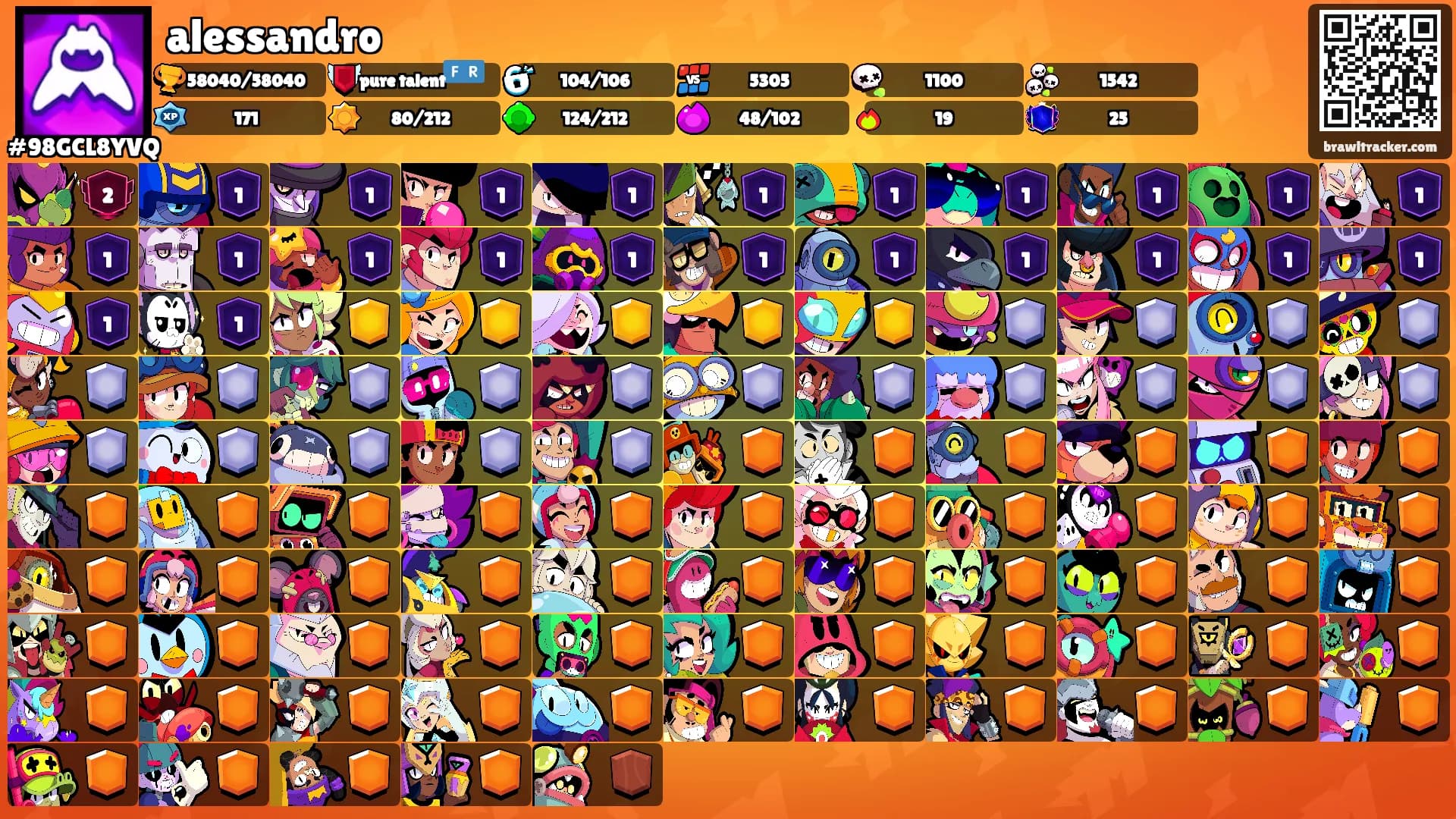 alessandro's Ranks