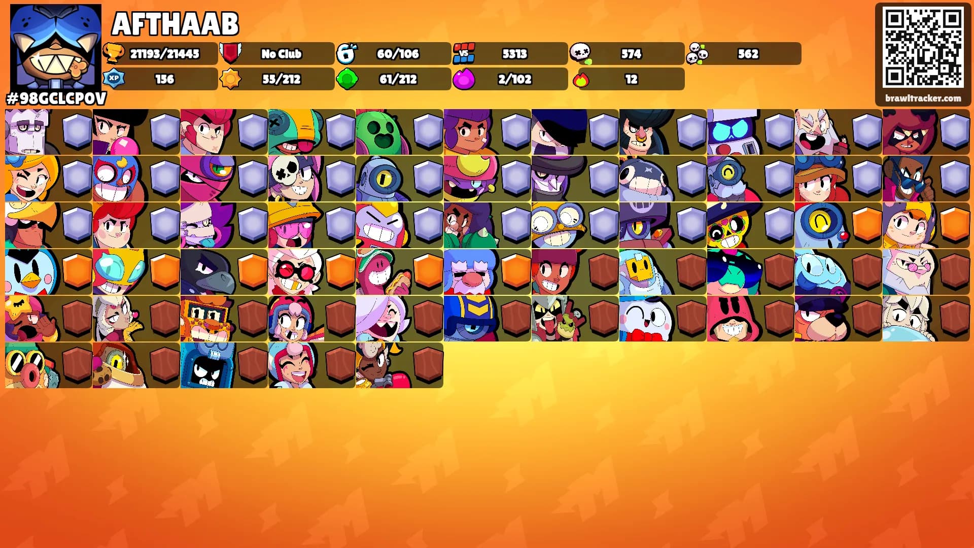 AFTHAAB's Ranks