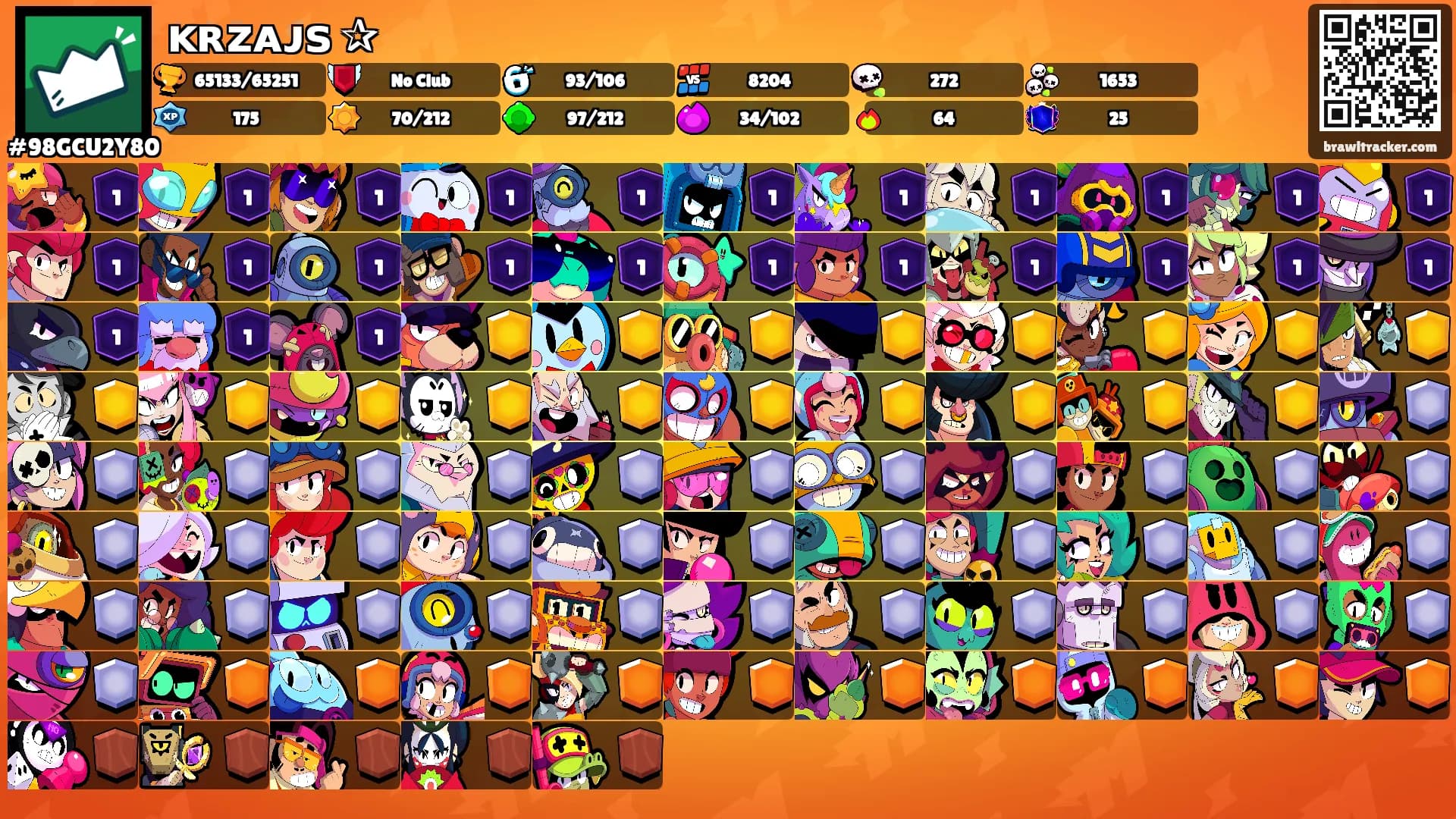 ᴋʀᴢᴀᴊꜱ ✰'s Ranks