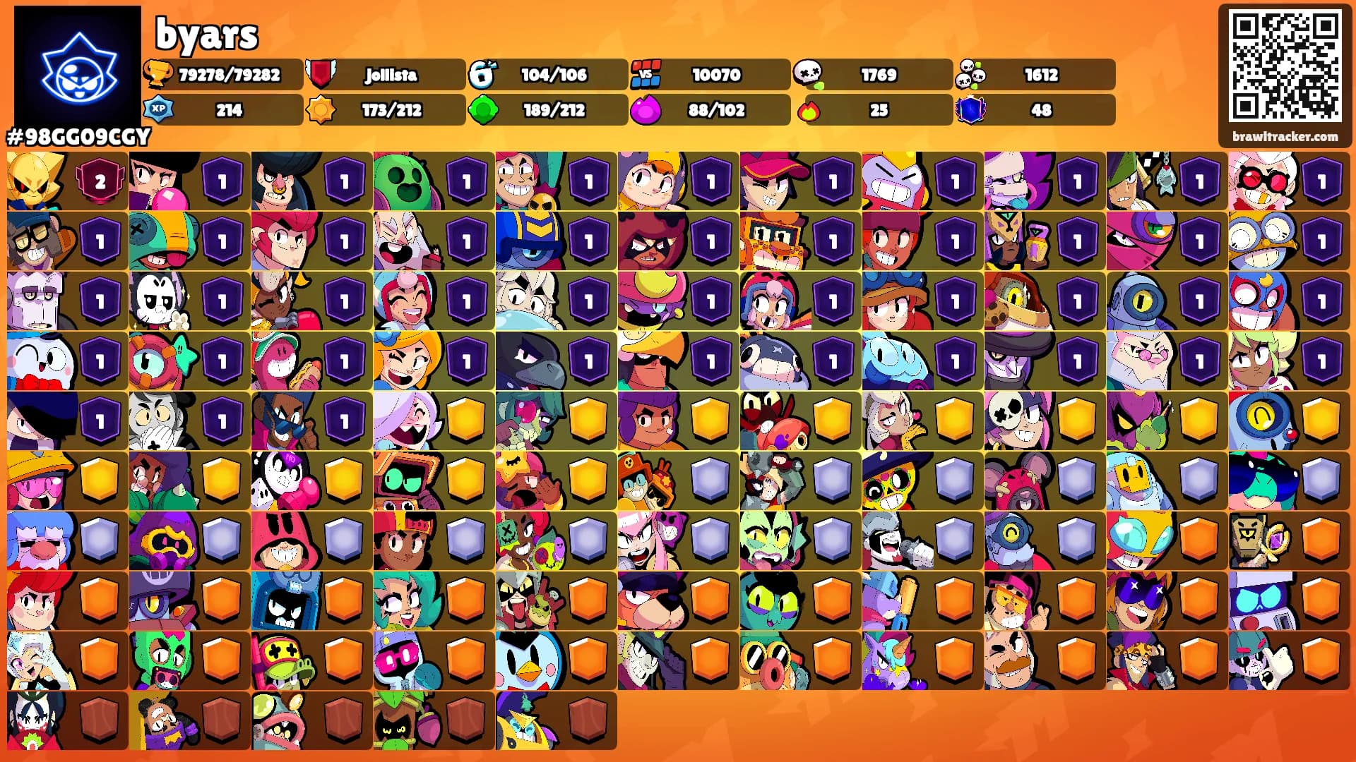 byars's Ranks