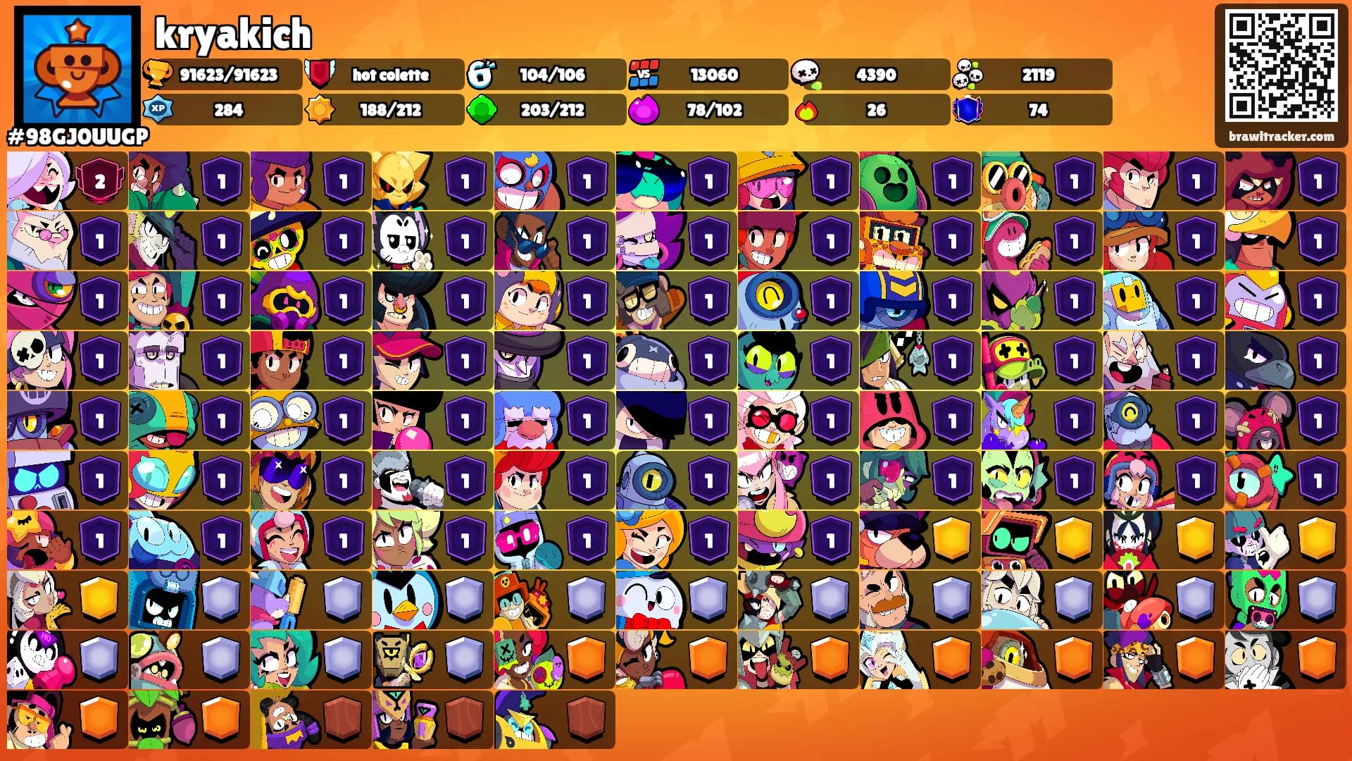 kryakich's Ranks
