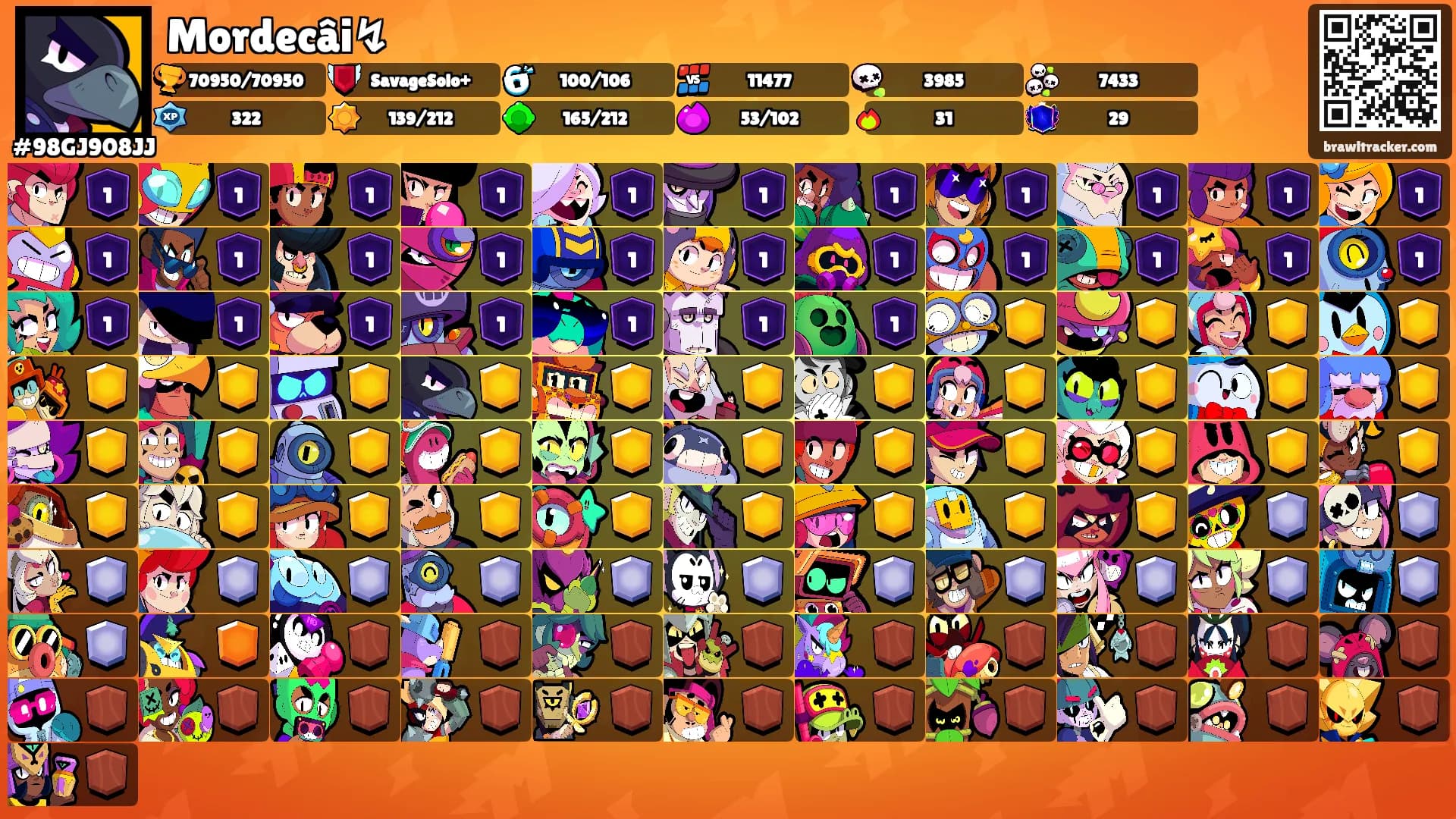 Mordecâi↯'s Ranks