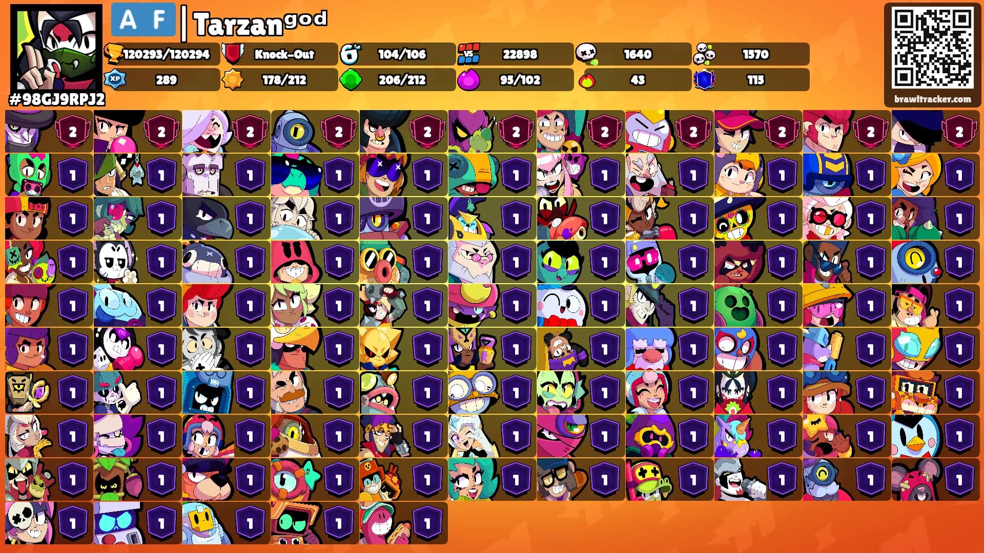 🇦🇫|Tarzanᵍᵒᵈ's Ranks