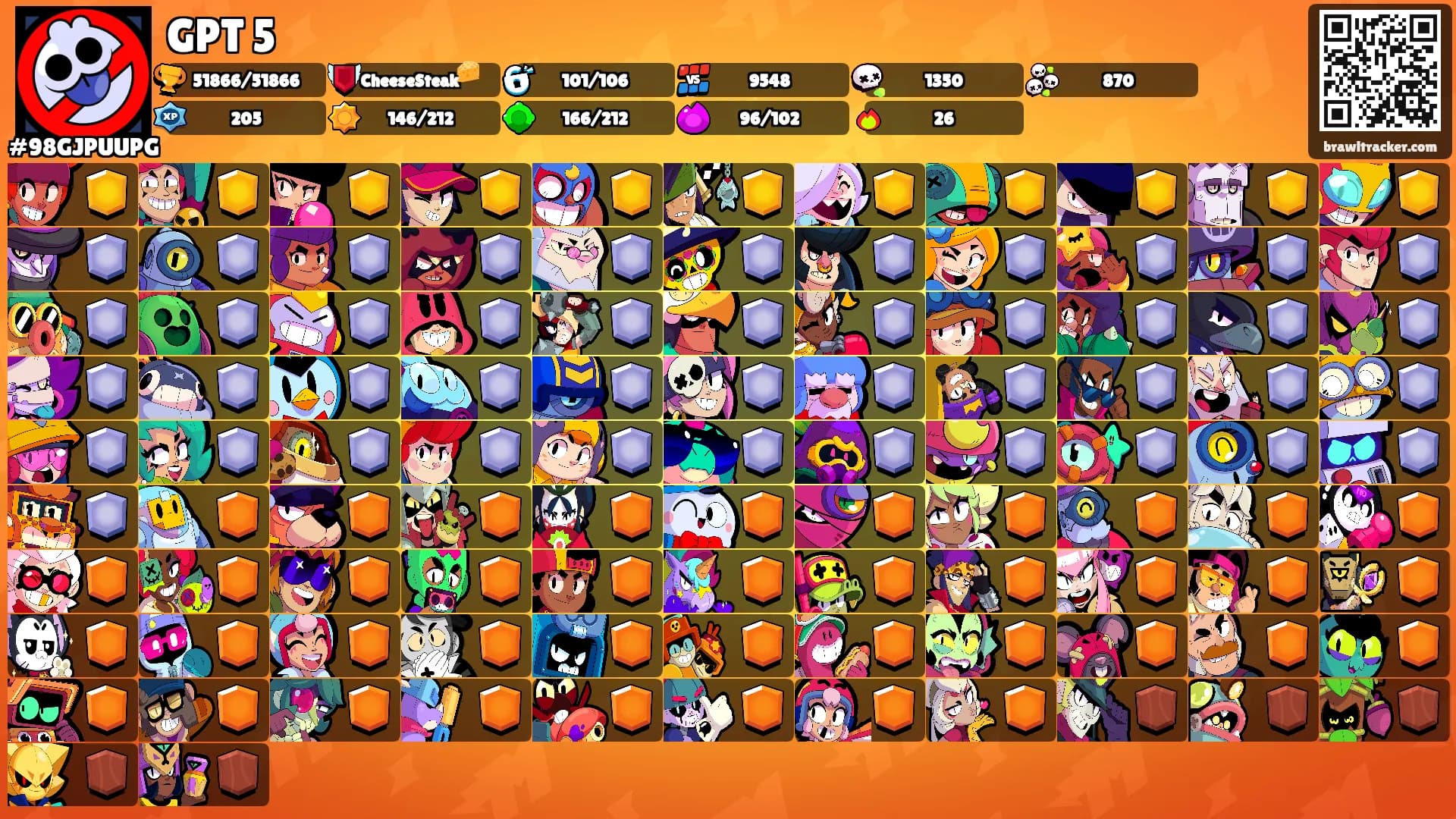 GPT 5's Ranks