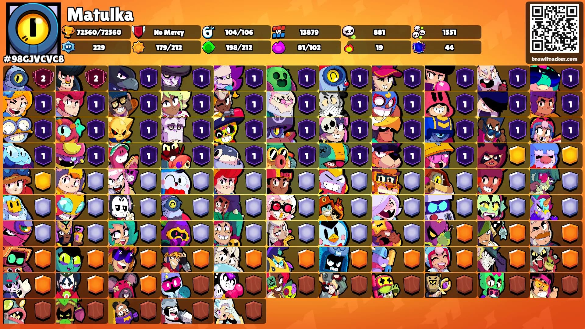 Matulka's Ranks