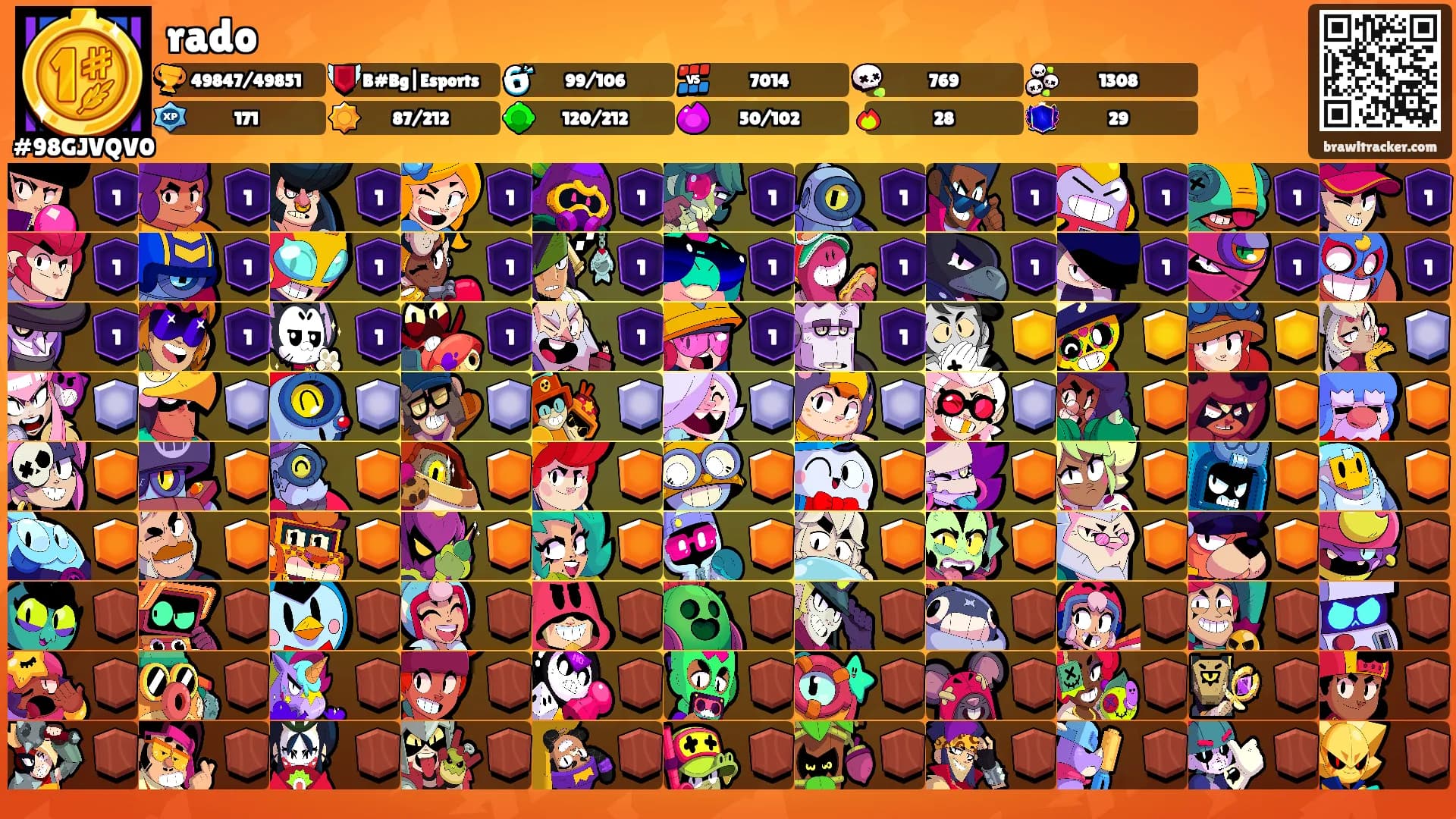 rado's Ranks