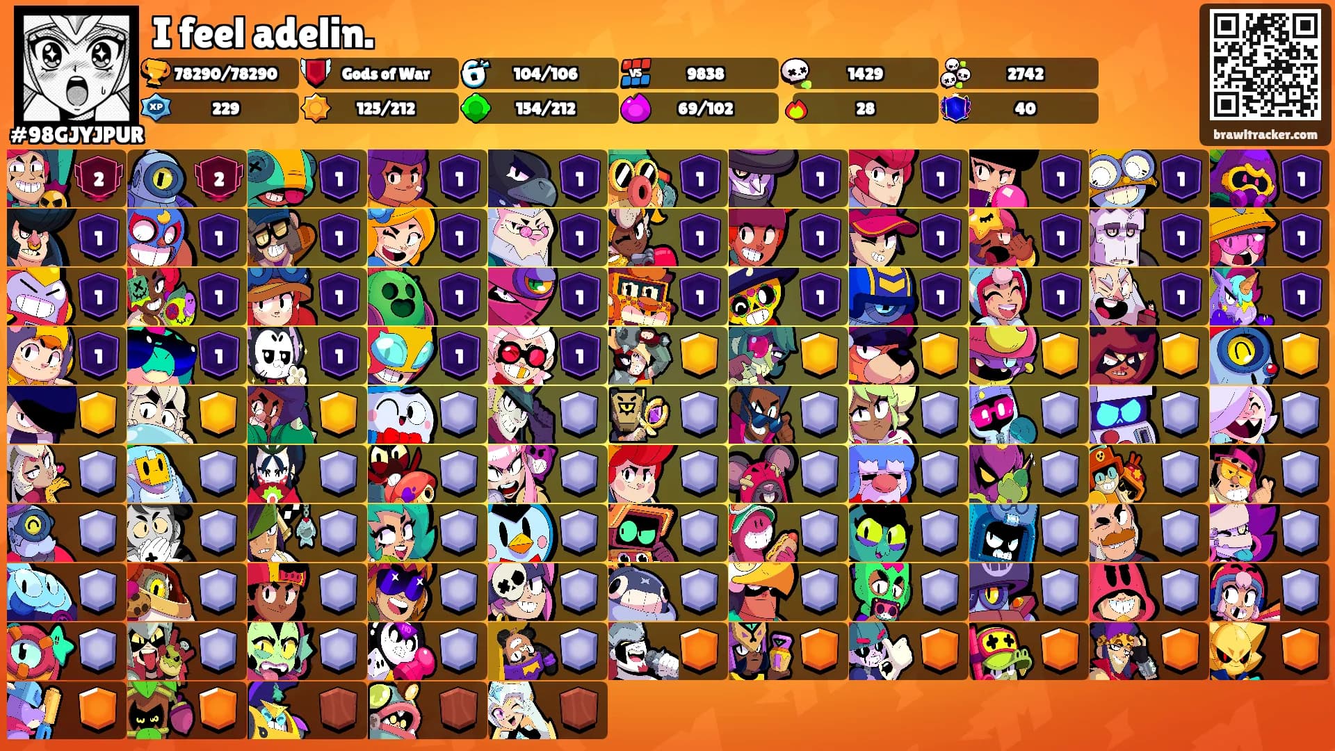 I feel adelin.'s Ranks