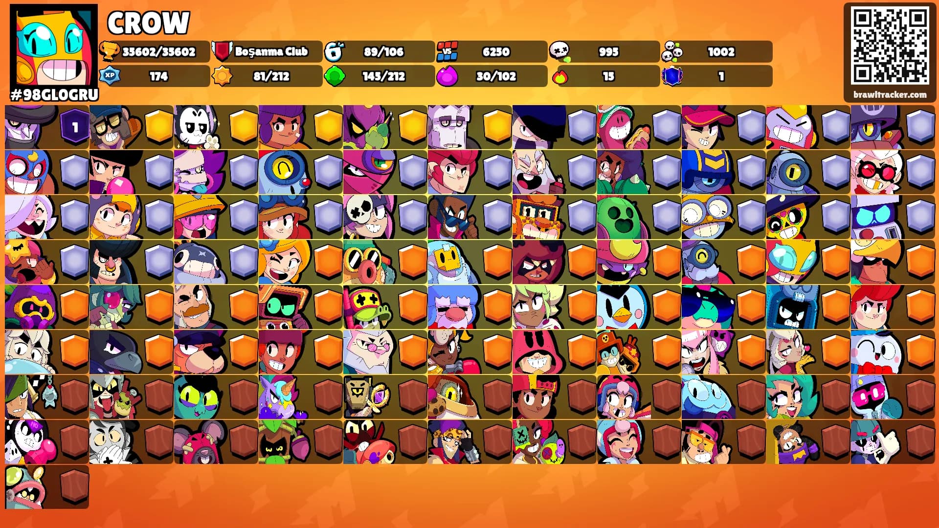 CROW's Ranks