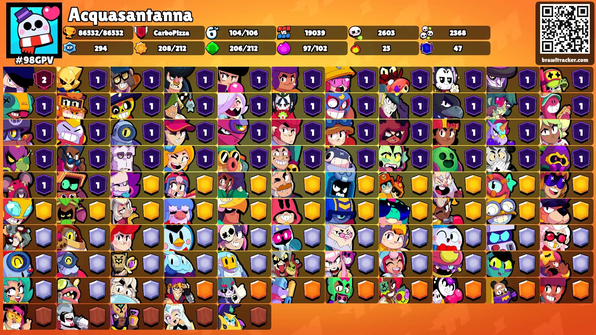 Acquasantanna's Ranks