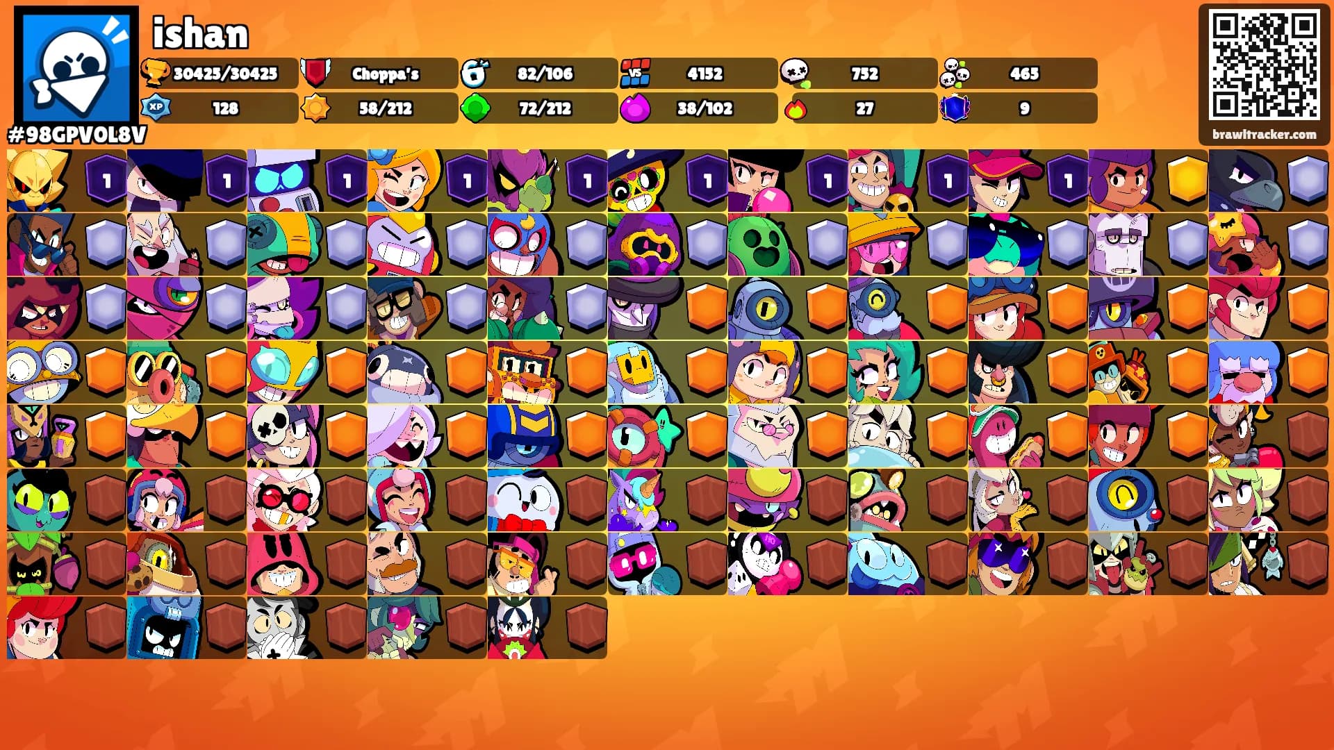 ishan's Ranks