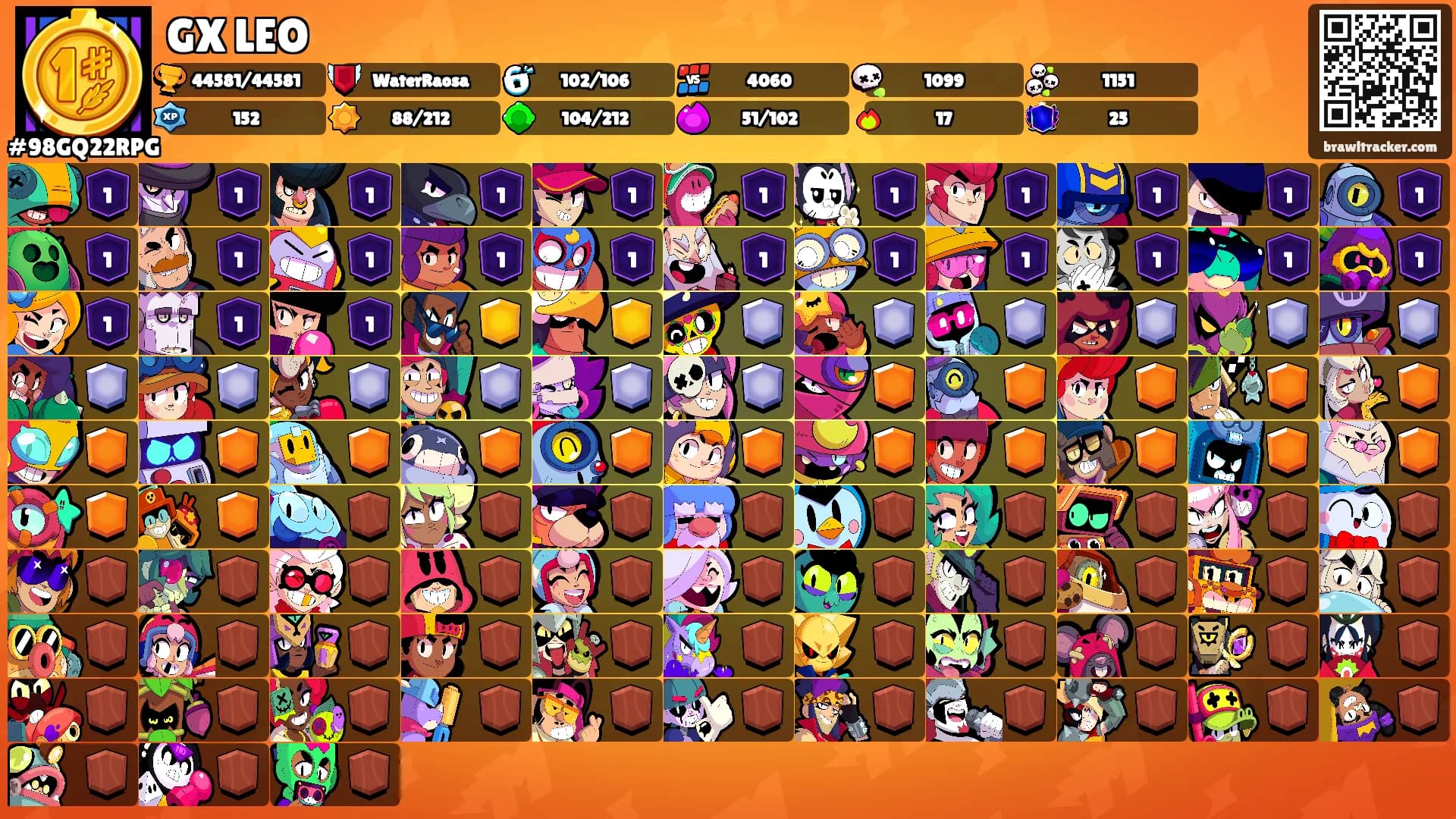 GX LEO's Ranks