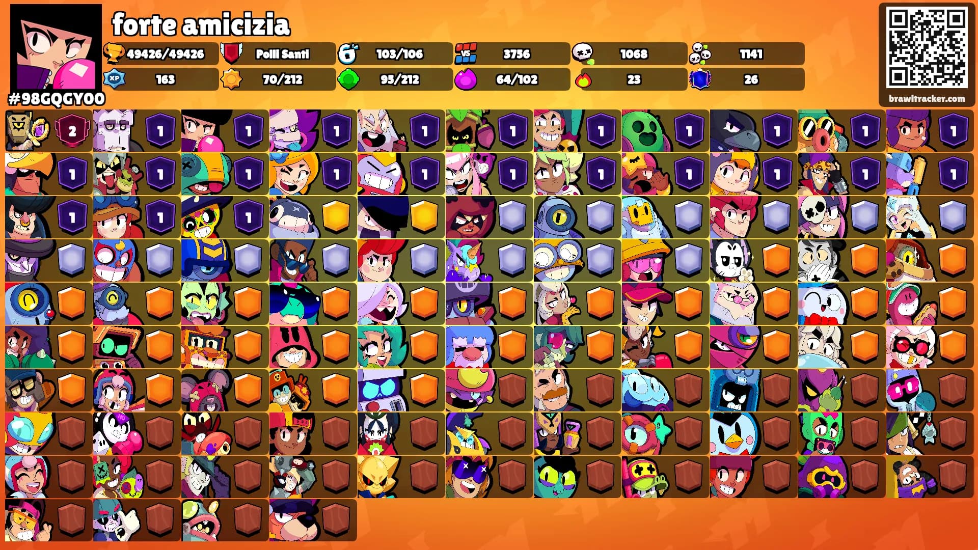 forte amicizia's Ranks