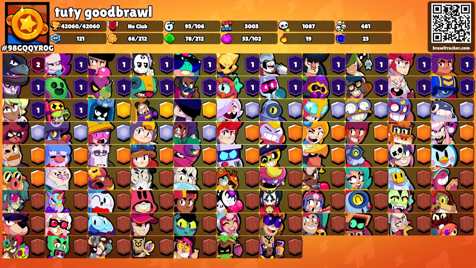tuty goodbrawl's Ranks