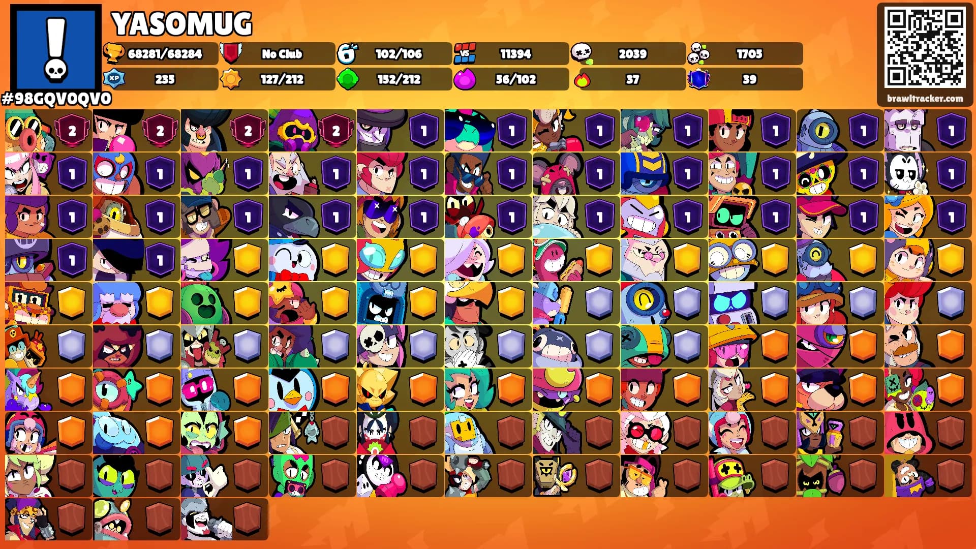 YASOMUG's Ranks