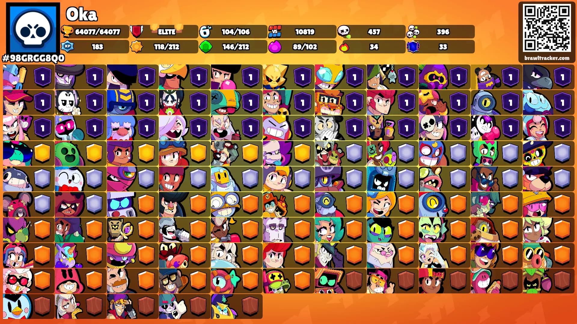 Oka's Ranks