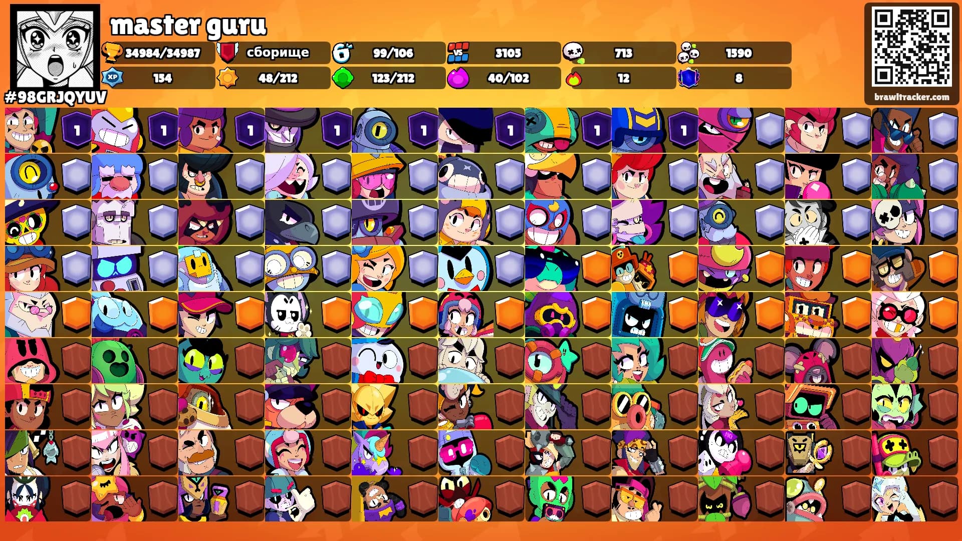 master guru's Ranks
