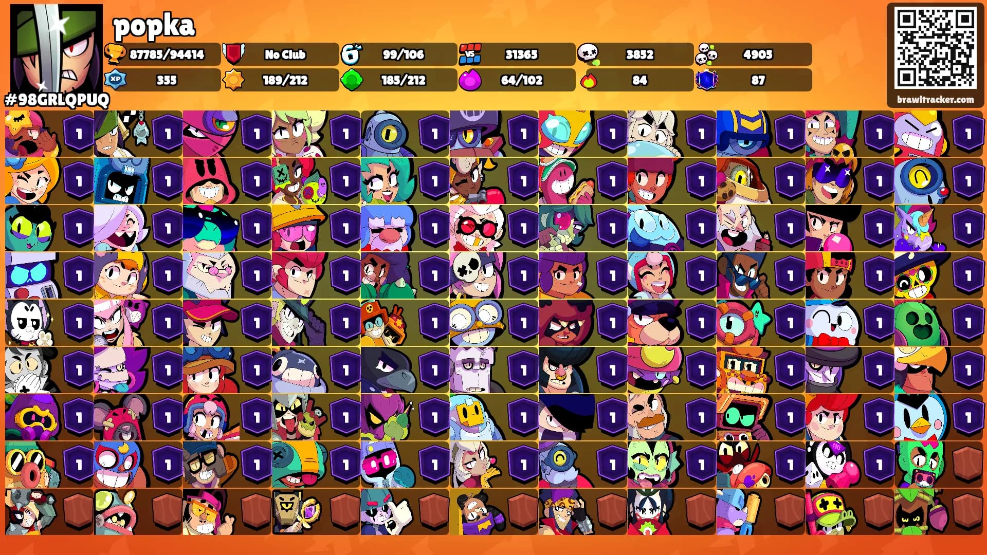 popka's Ranks