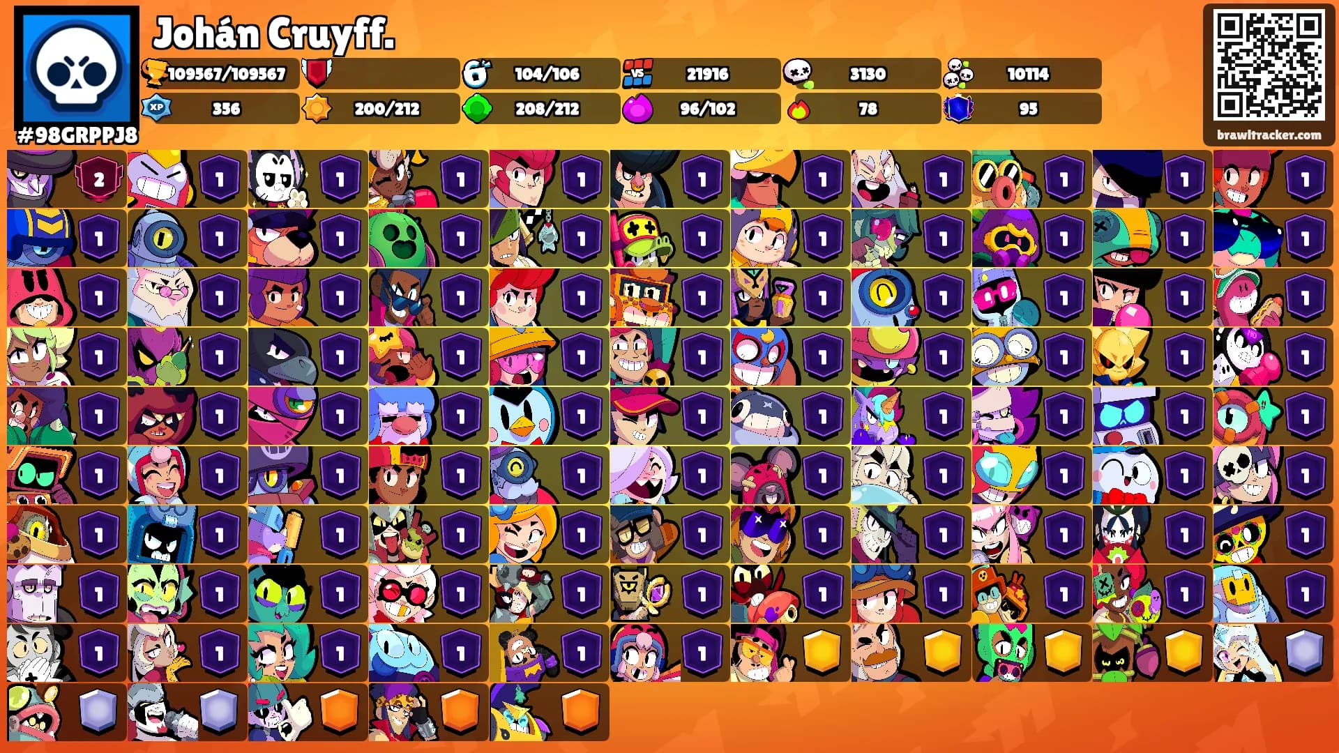 Johán Cruyff.'s Ranks