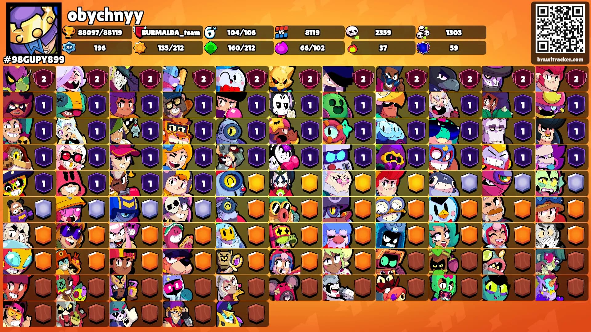 obychnyy's Ranks