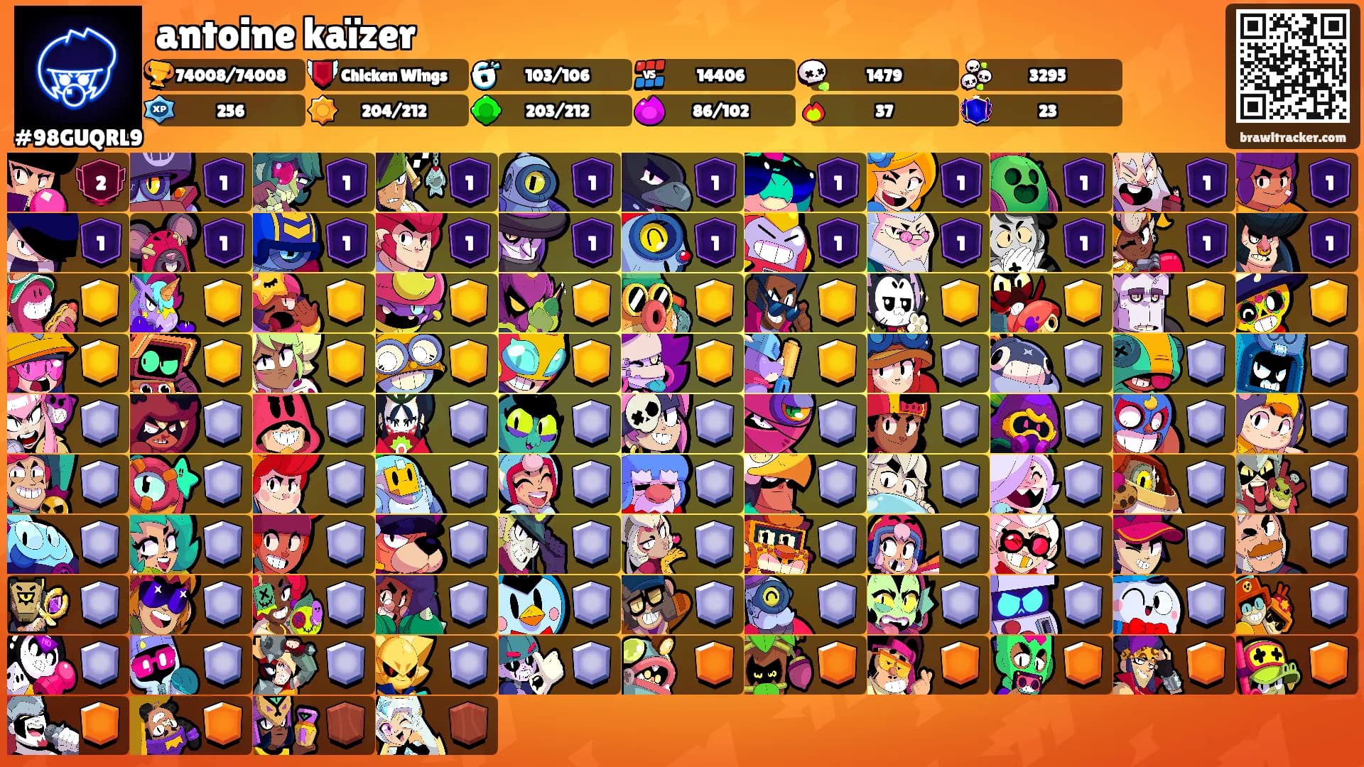 antoine kaïzer's Ranks