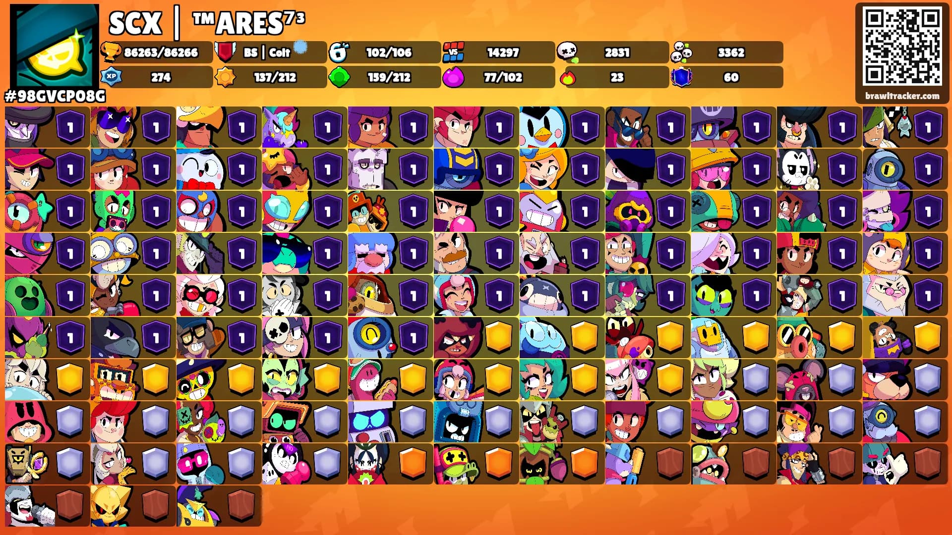SCX | ™ARES⁷³'s Ranks