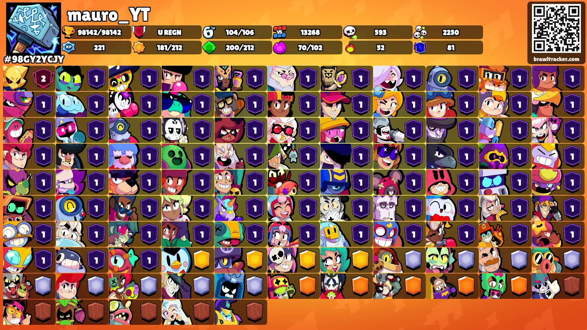 mauro_YT's Ranks