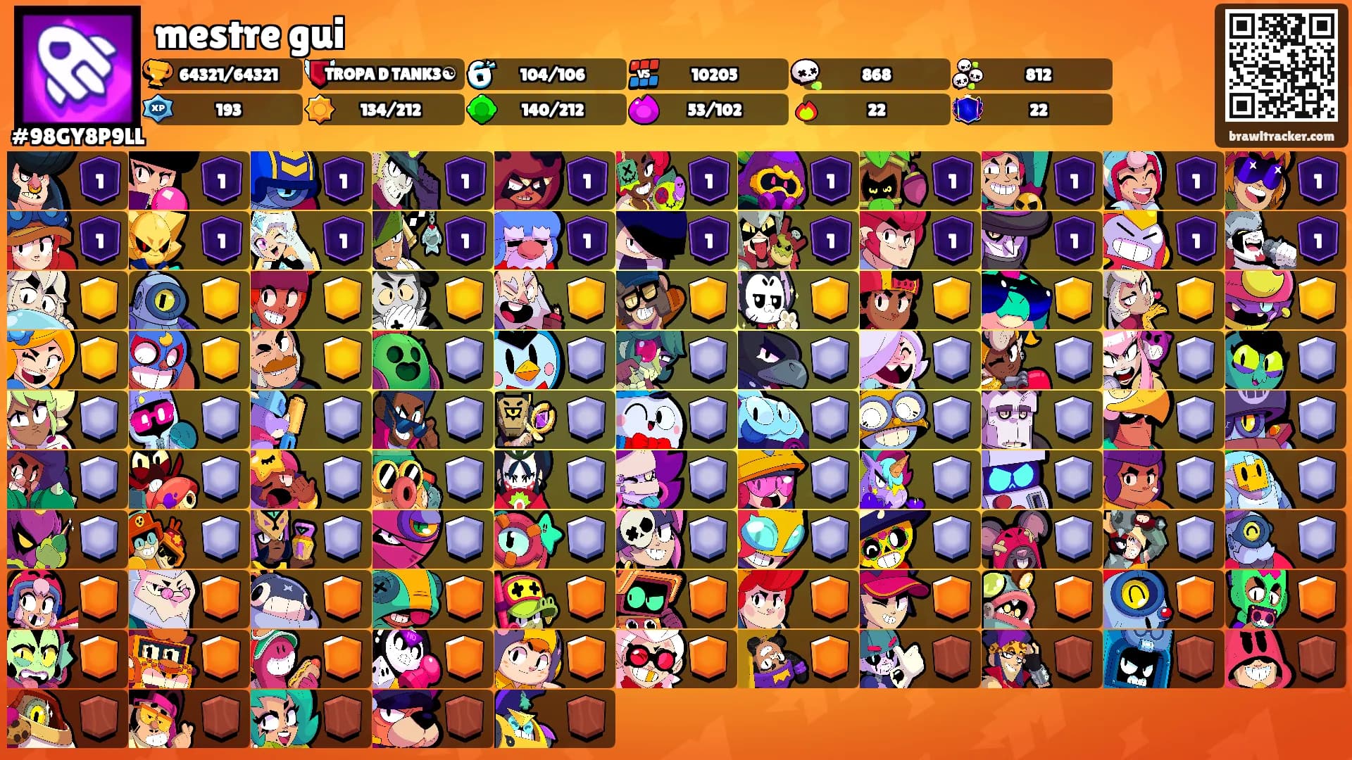 mestre gui's Ranks
