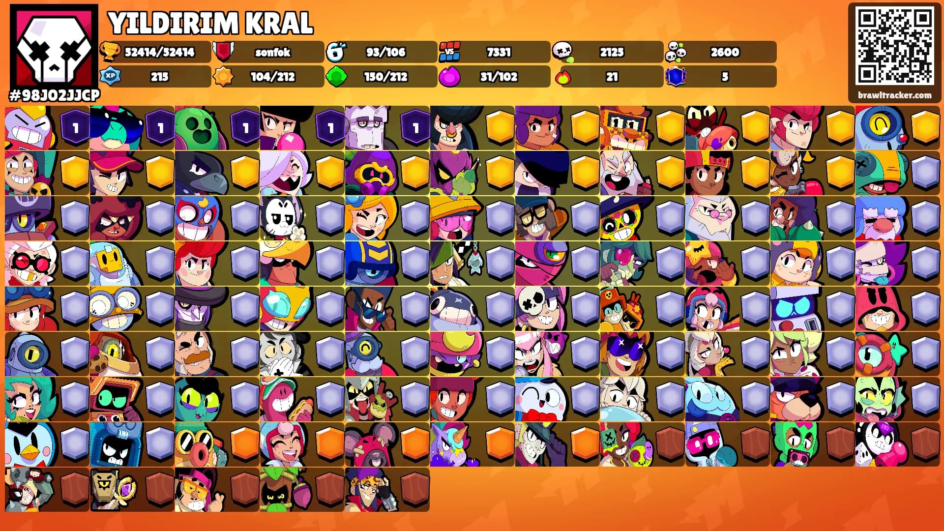 YILDIRIM KRAL's Ranks